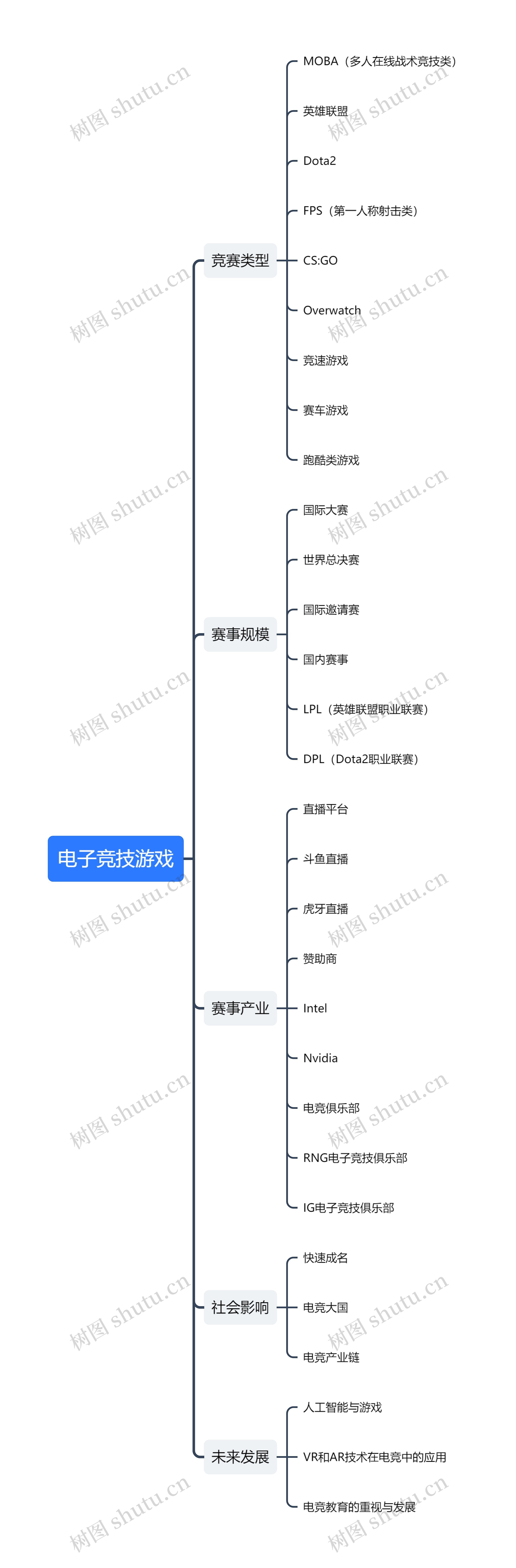 英雄联盟LOL电子竞技CSGO游戏在哪里玩比赛输赢