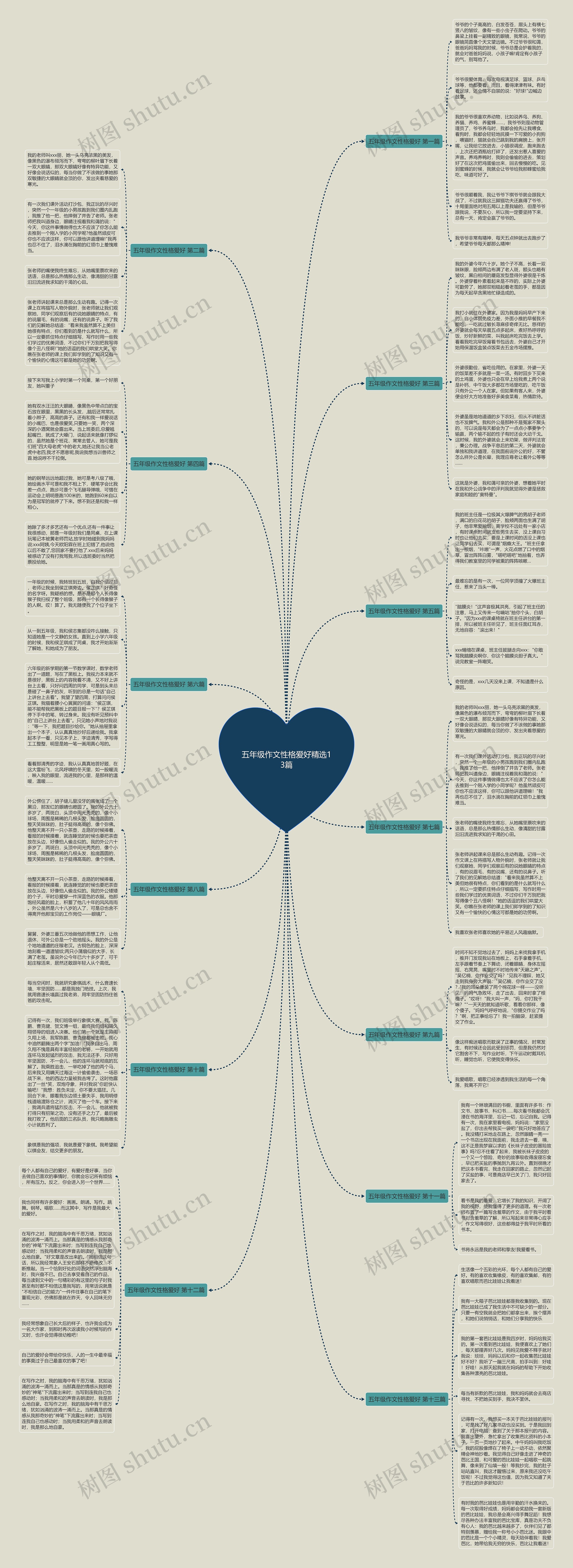 五年级作文性格爱好精选13篇 五年级作文性格爱好精选13篇