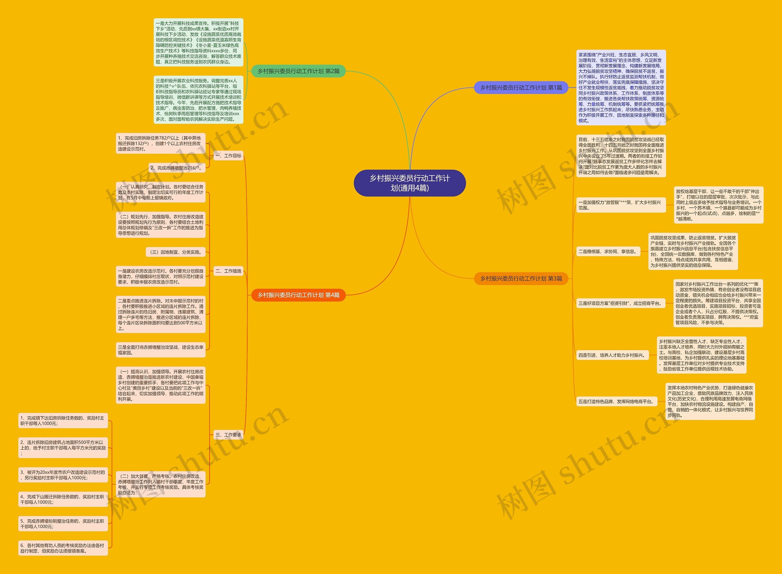 乡村振兴委员行动工作计划(通用4篇) 乡村振兴委员行动工作计划(通用4篇)