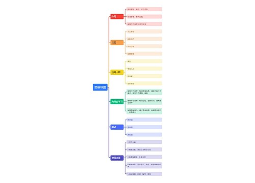思维导图