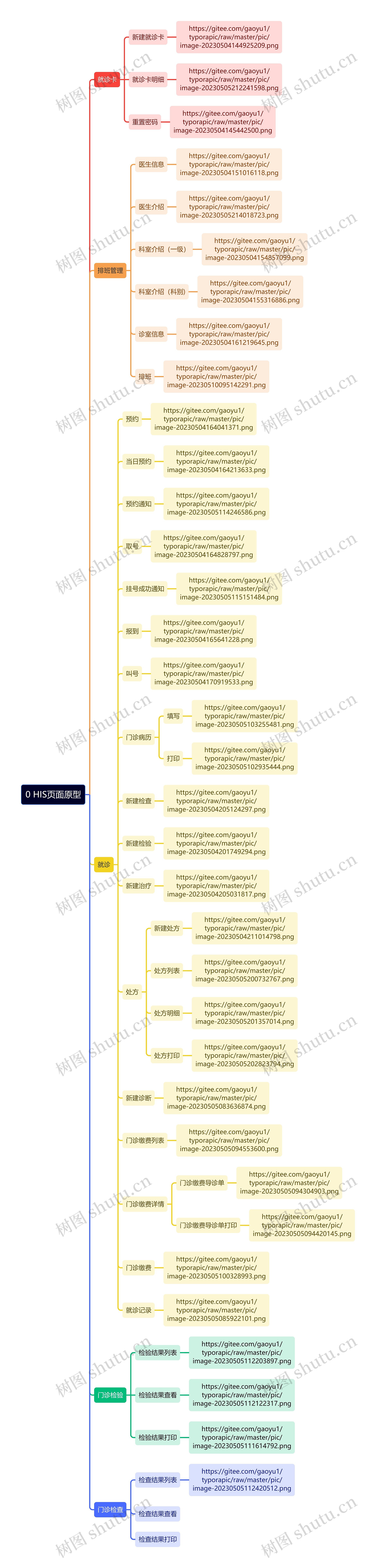 0 HIS页面原型思维导图高清图 0 HIS页面原型思维导图