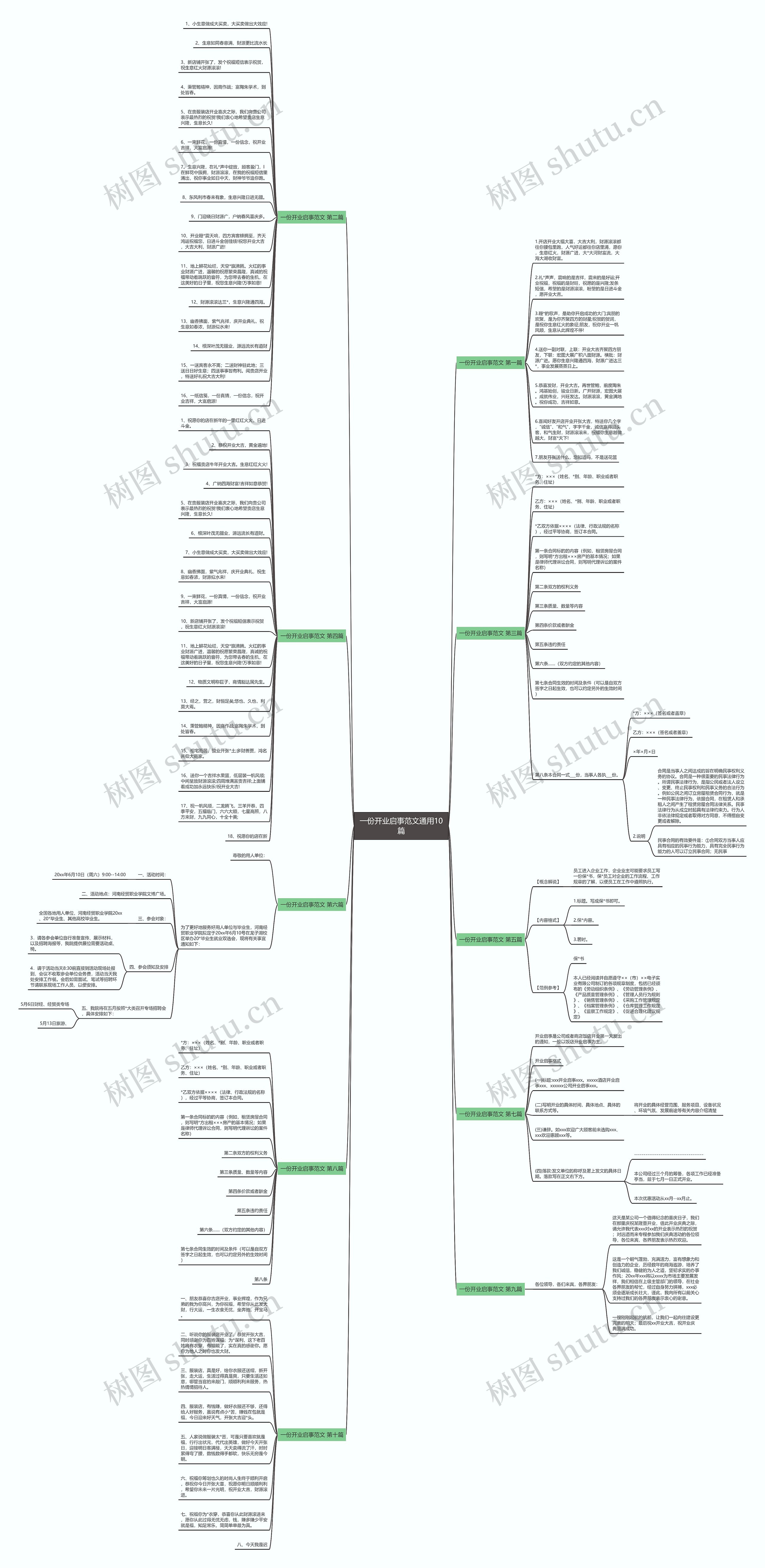 一份开业启事范文通用10篇思维导图