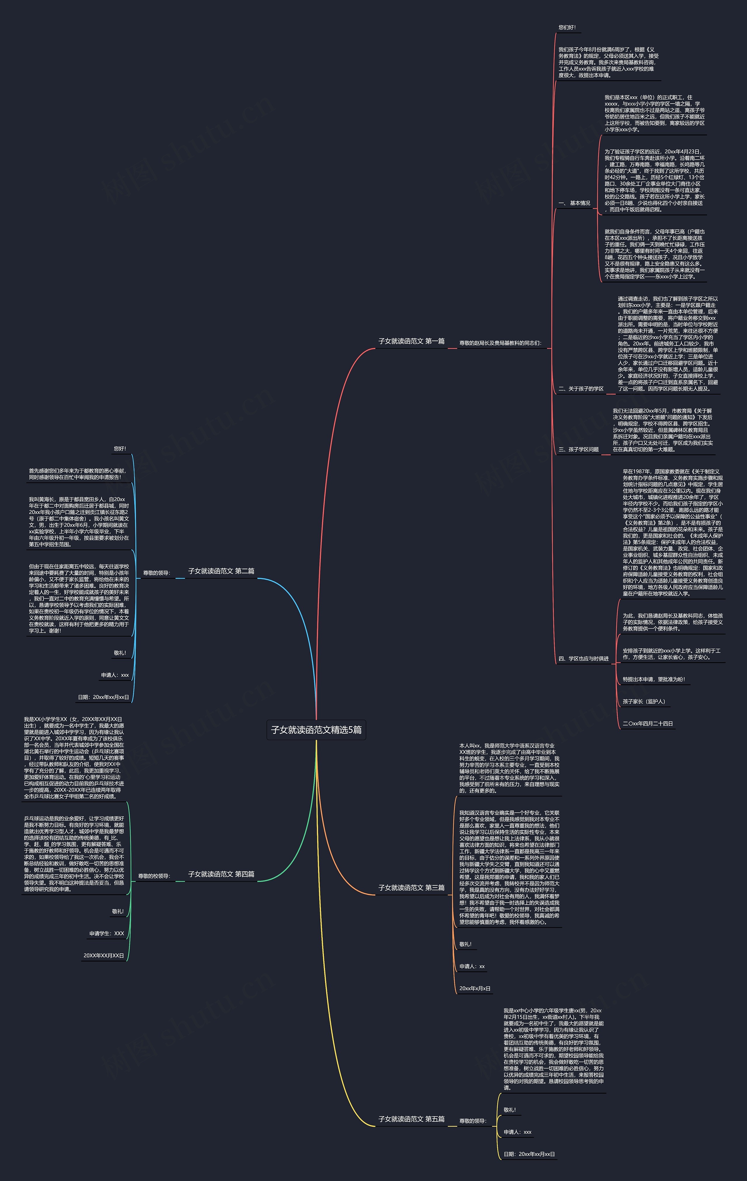 子女就读函范文精选5篇思维导图