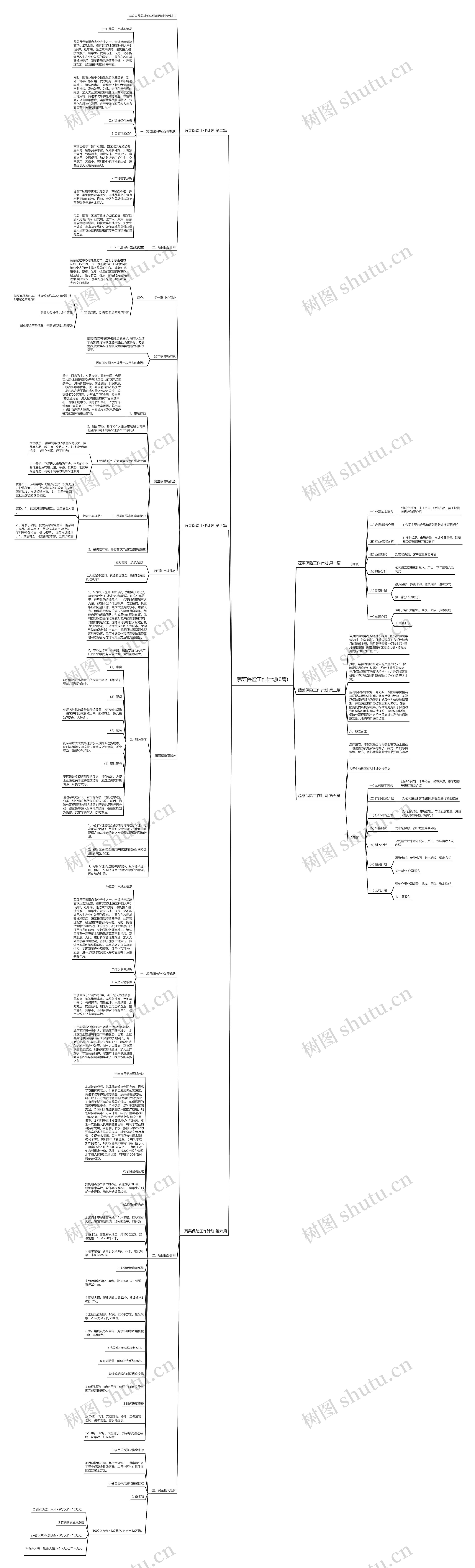 蔬菜保险工作计划(6篇)思维导图
