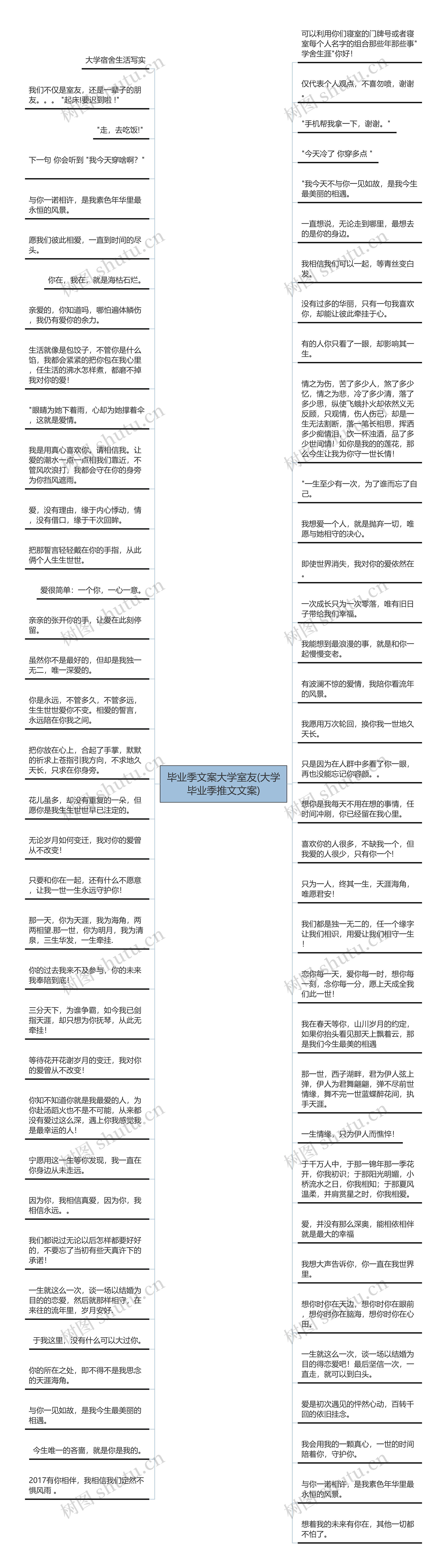 毕业季文案大学室友(大学毕业季推文文案)思维导图