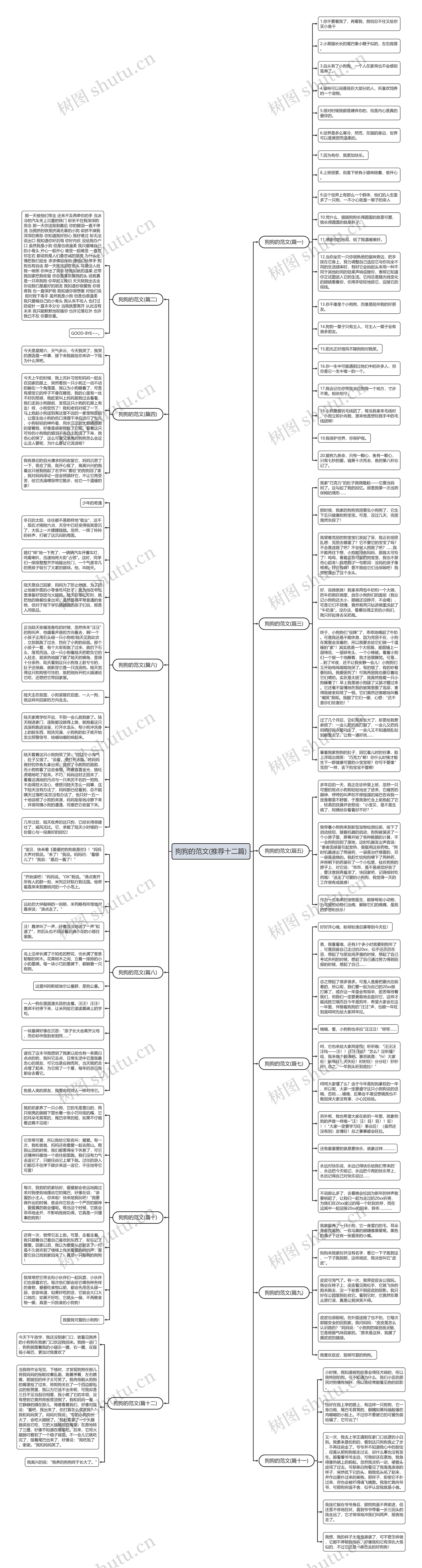 狗狗的范文(推荐十二篇)思维导图