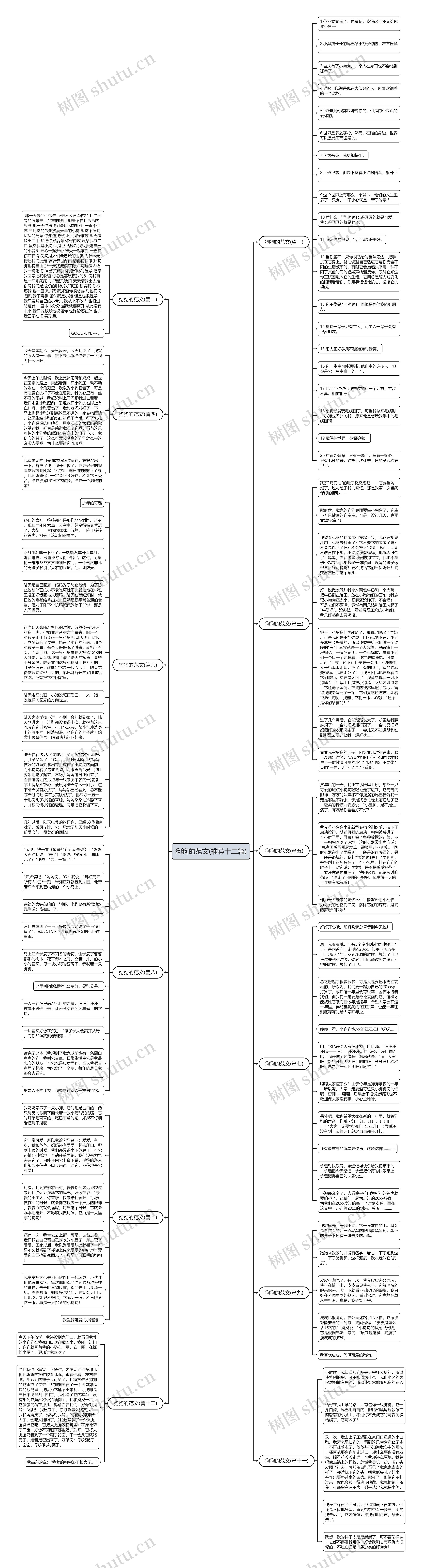 狗狗的范文(推荐十二篇) 狗狗的范文(推荐十二篇)