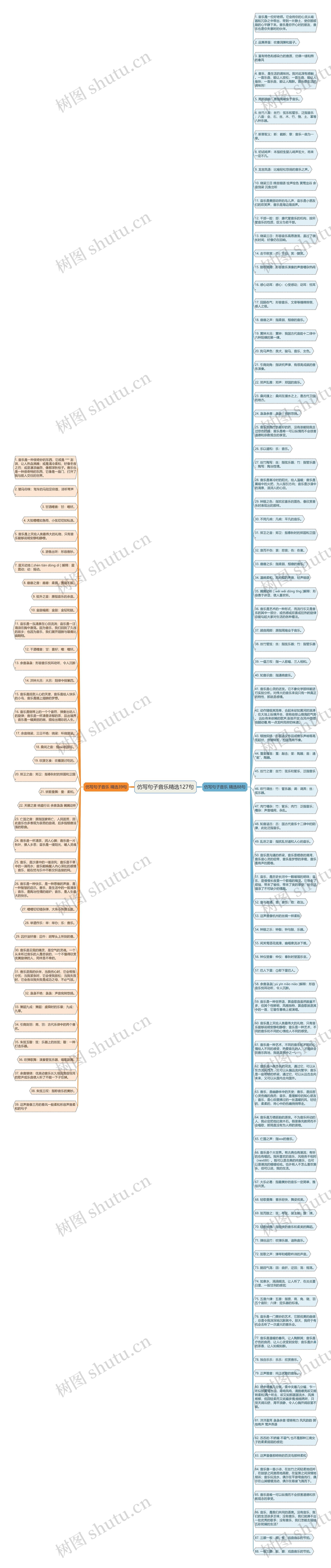 仿写句子音乐精选127句思维导图