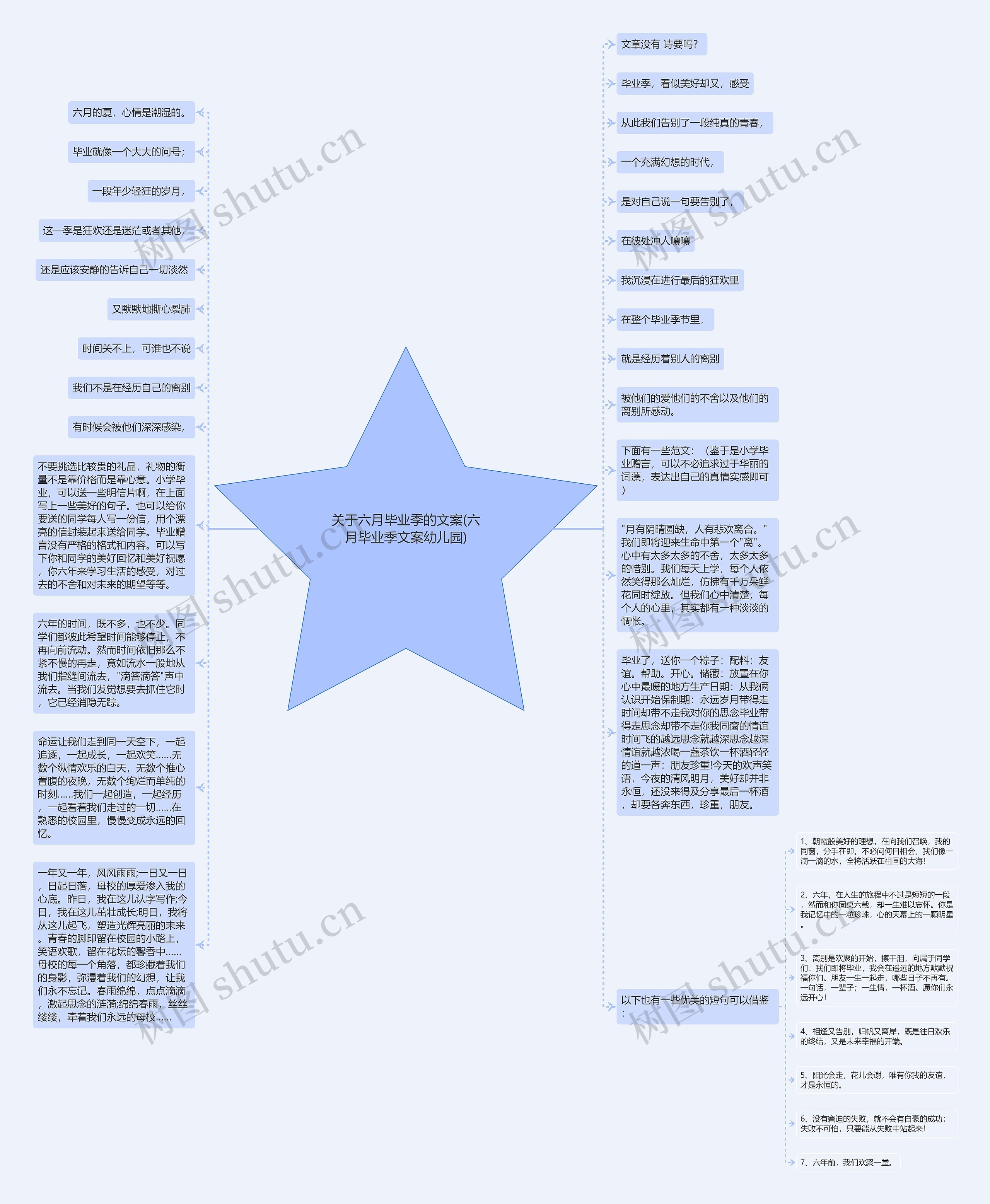 关于六月毕业季的文案(六月毕业季文案幼儿园)思维导图
