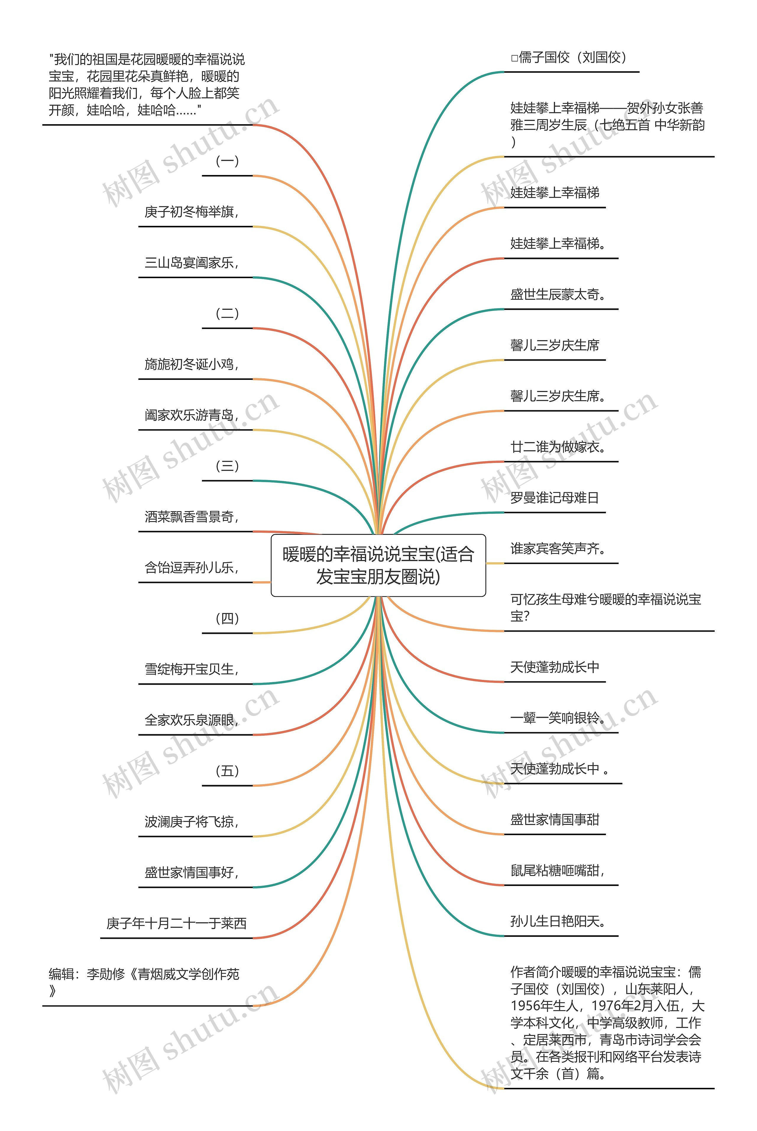 暖暖的幸福说说宝宝(适合发宝宝朋友圈说)思维导图