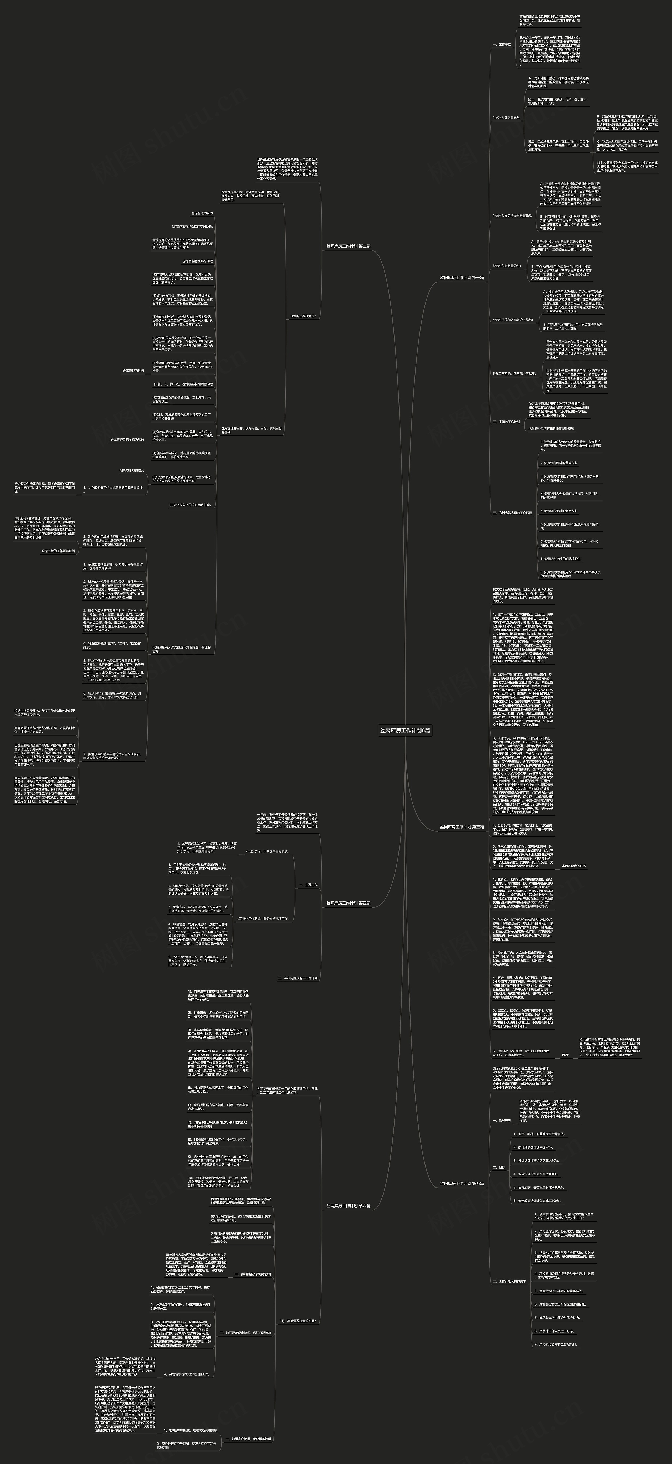 丝网库房工作计划6篇思维导图