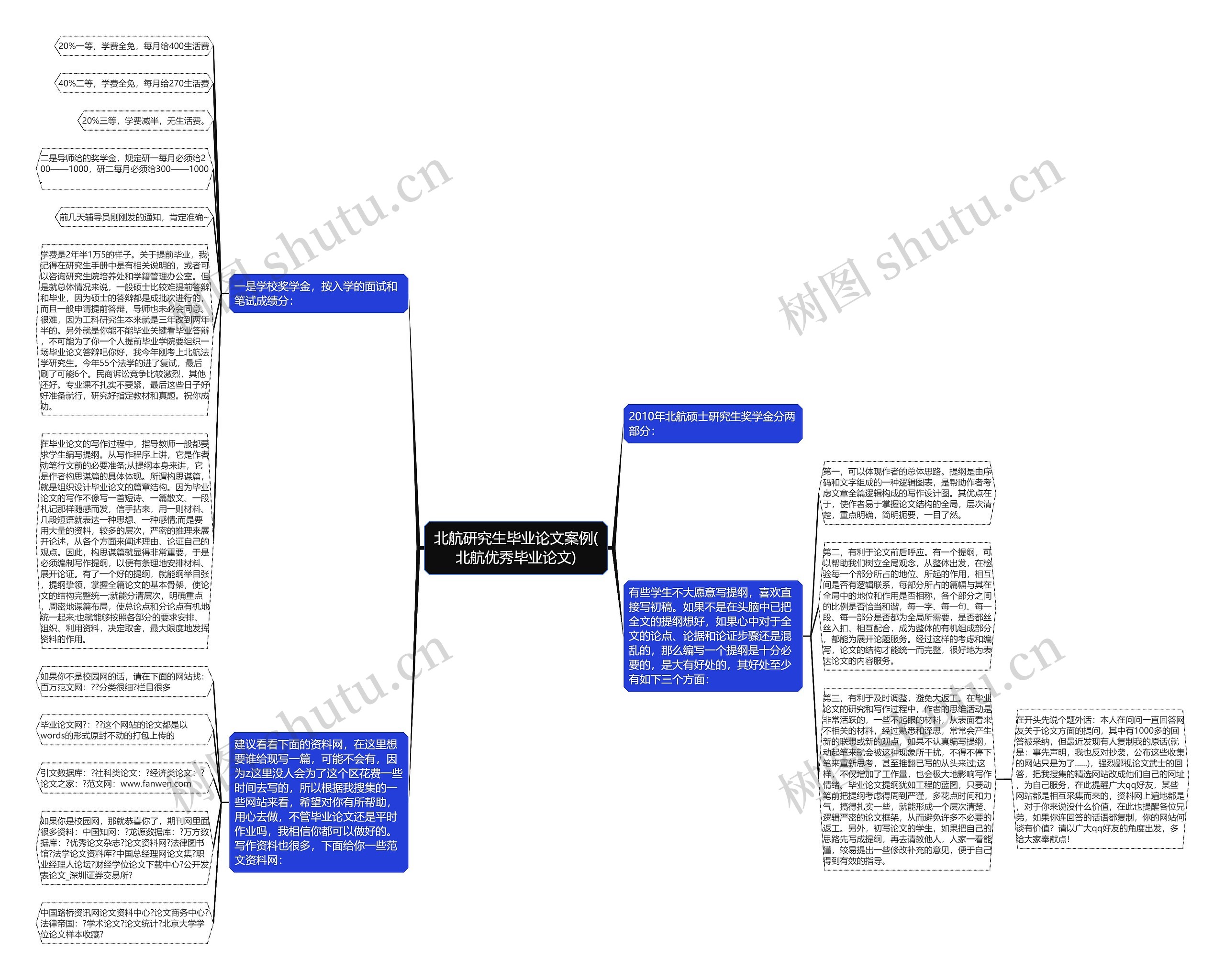 北航研究生毕业论文案例(北航优秀毕业论文) 北航研究生毕业论文案例(北航优秀毕业论文)