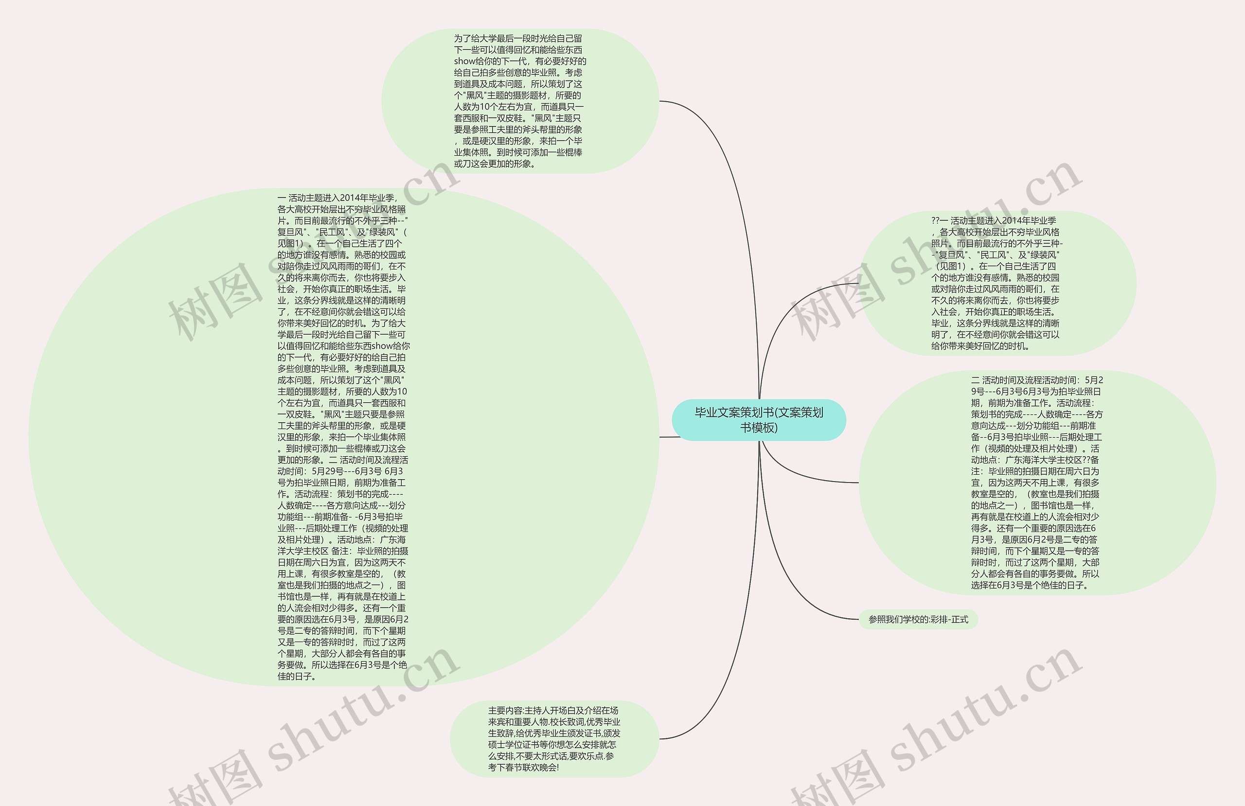 毕业文案策划书(文案策划书)思维导图