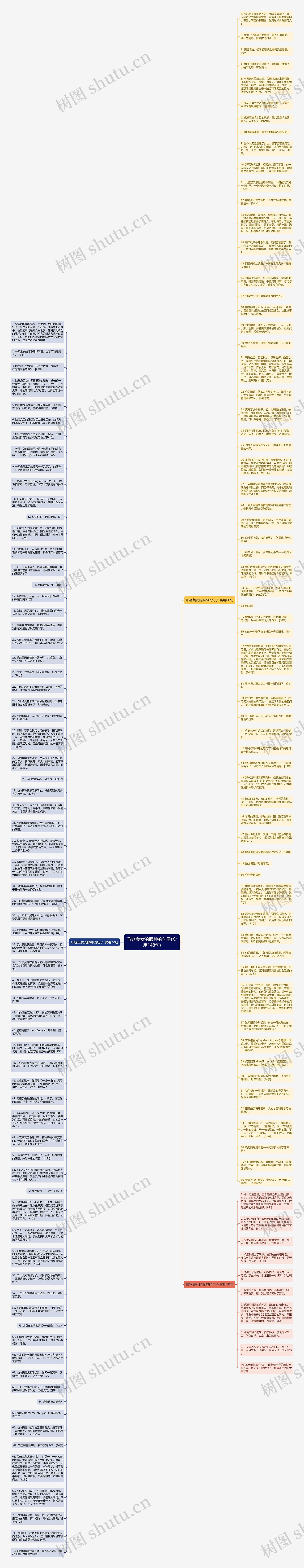 形容美女的眼神的句子(实用148句)思维导图高清图 形容美女的眼神的句子(实用148句)思维导图