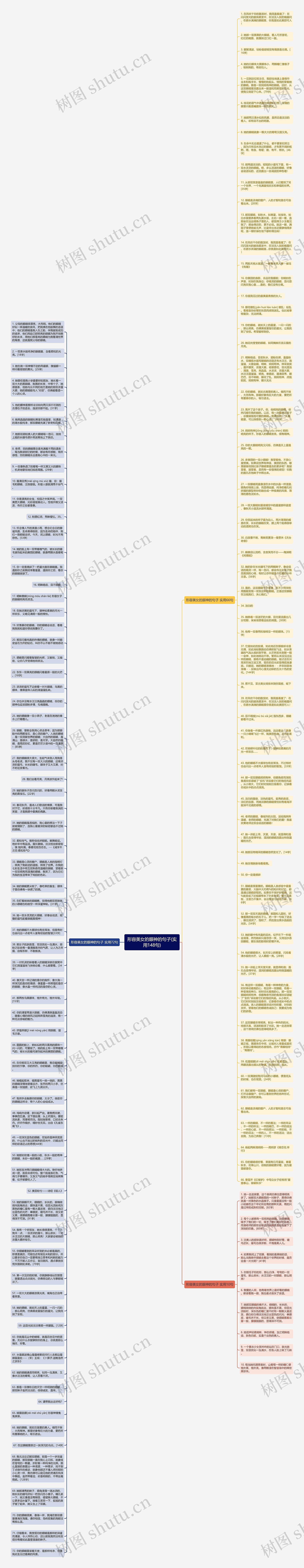 形容美女的眼神的句子(实用148句)思维导图
