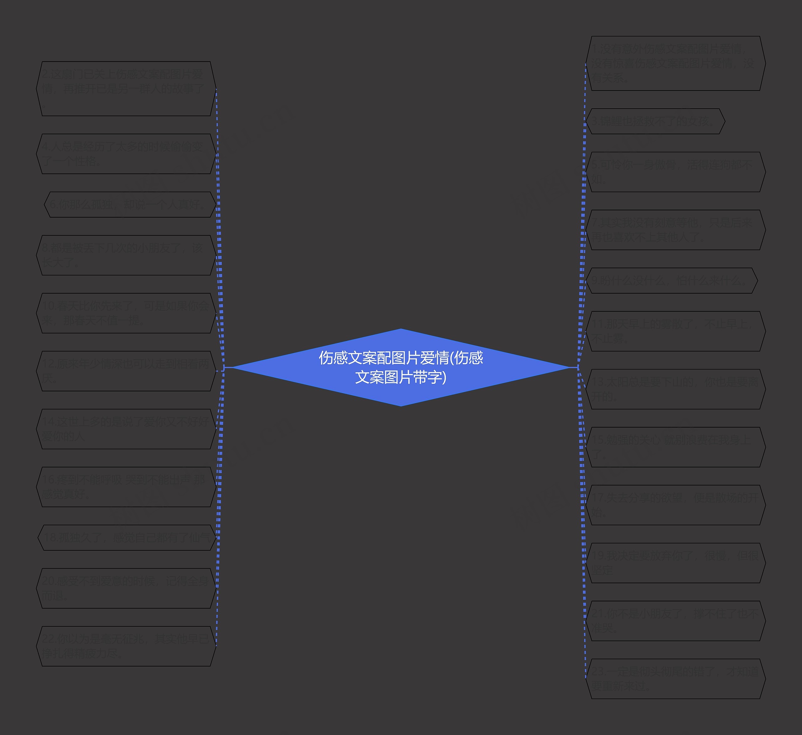 伤感文案配图片爱情(伤感文案图片带字)思维导图