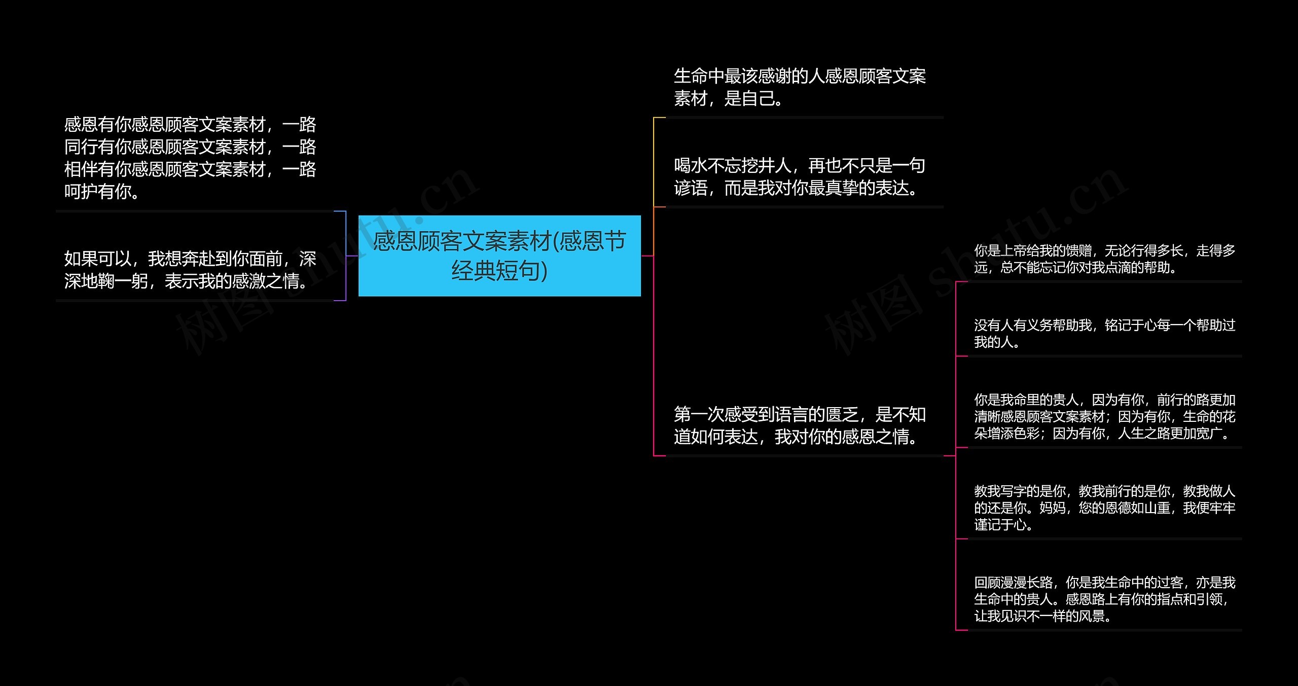 感恩顾客文案素材(感恩节经典短句)思维导图