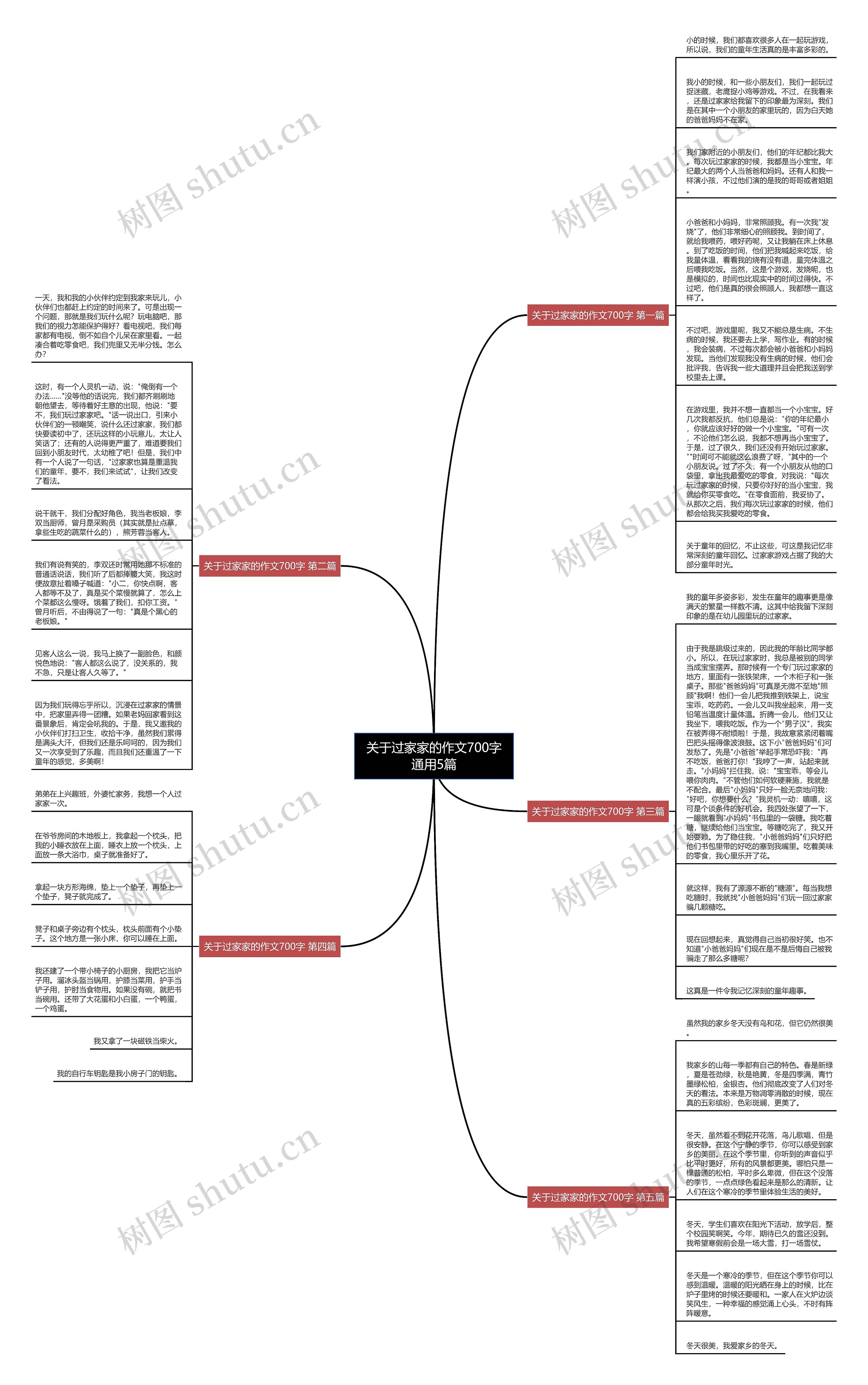 关于过家家的作文700字通用5篇思维导图