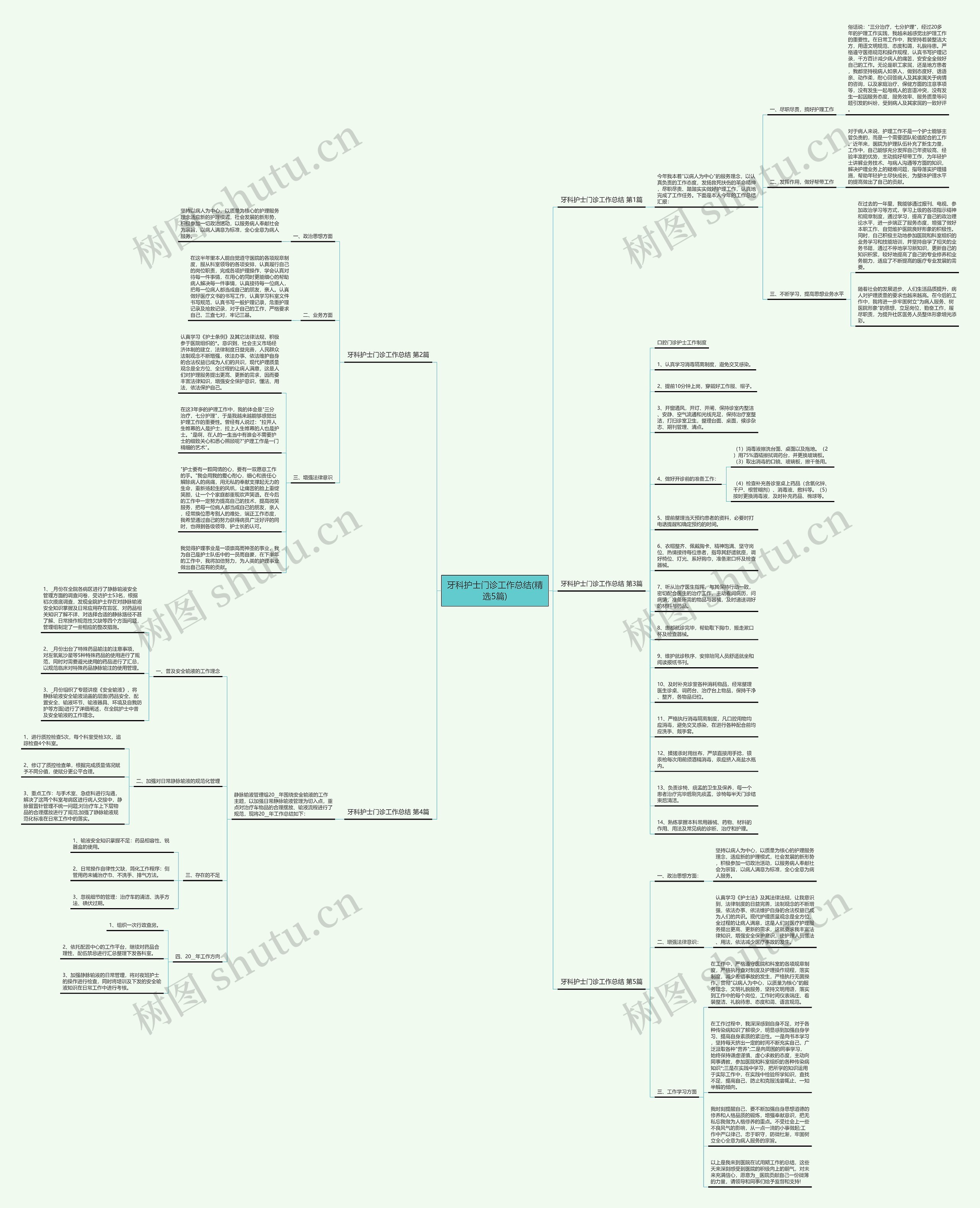牙科护士门诊工作总结(精选5篇)思维导图