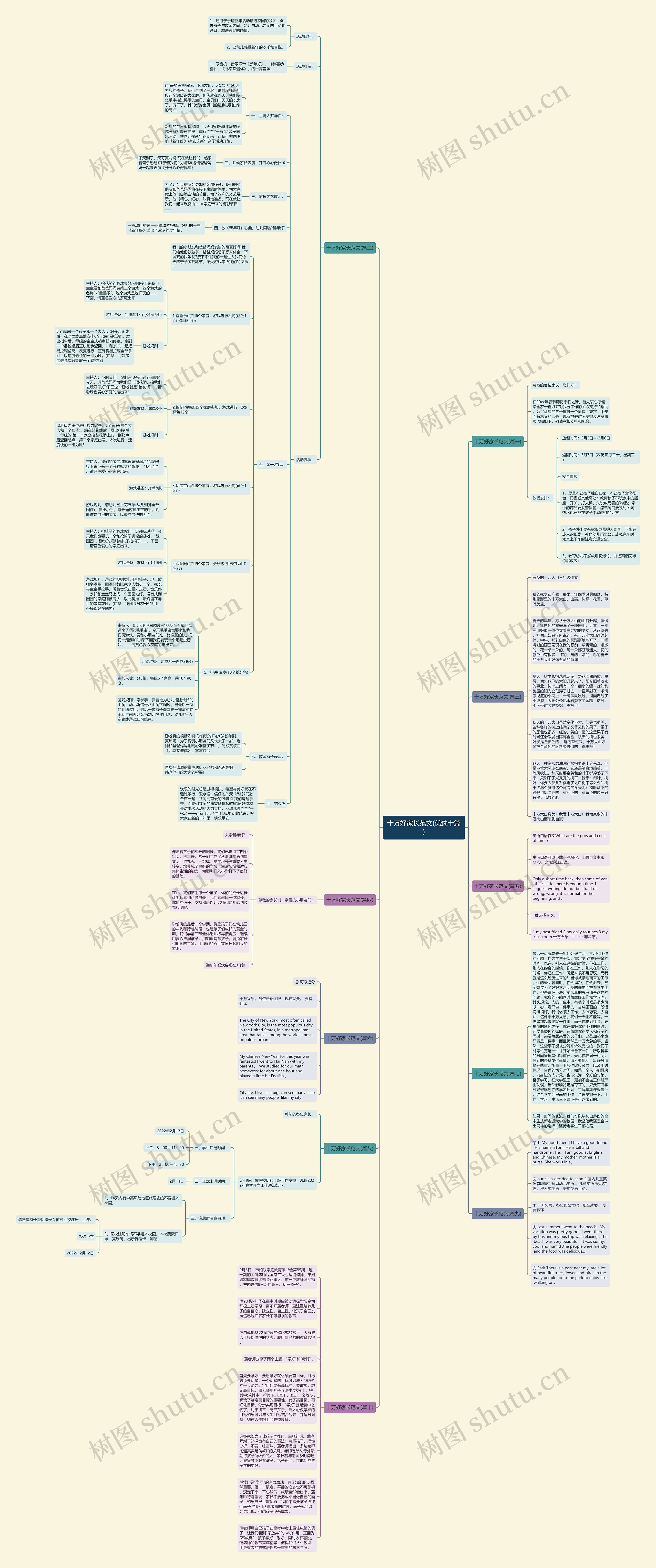 十万好家长范文(优选十篇)思维导图