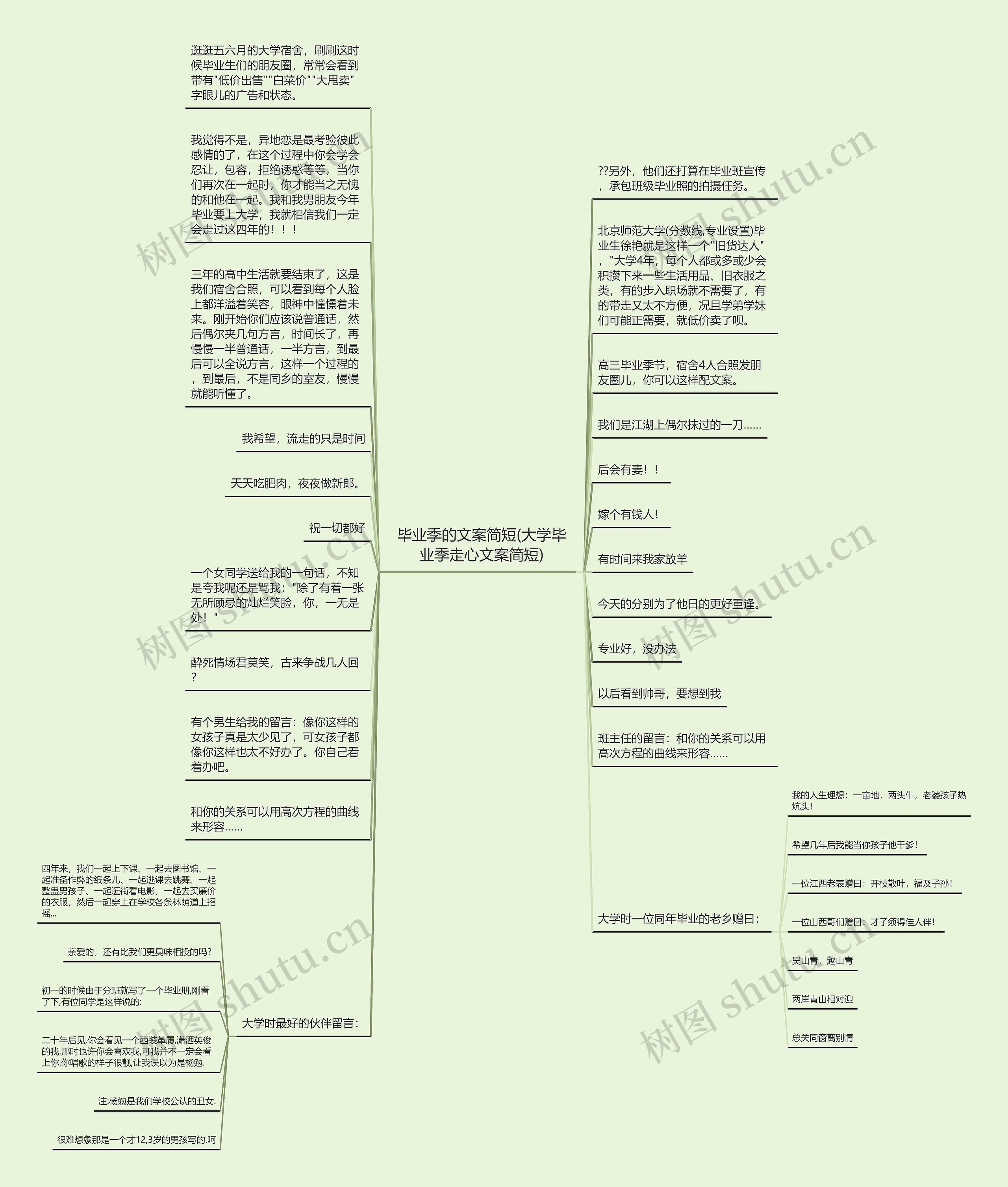 毕业季的文案简短(大学毕业季走心文案简短)思维导图