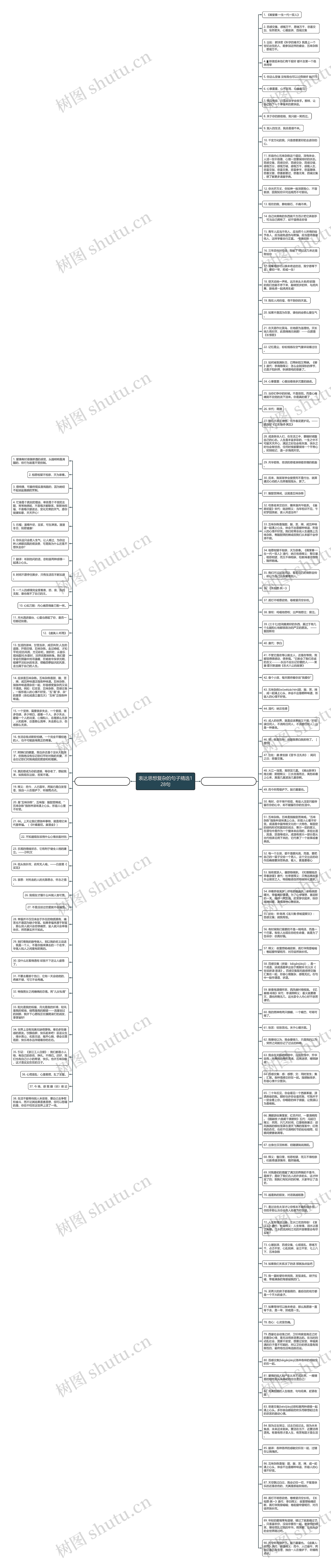 表达思想复杂的句子精选128句思维导图