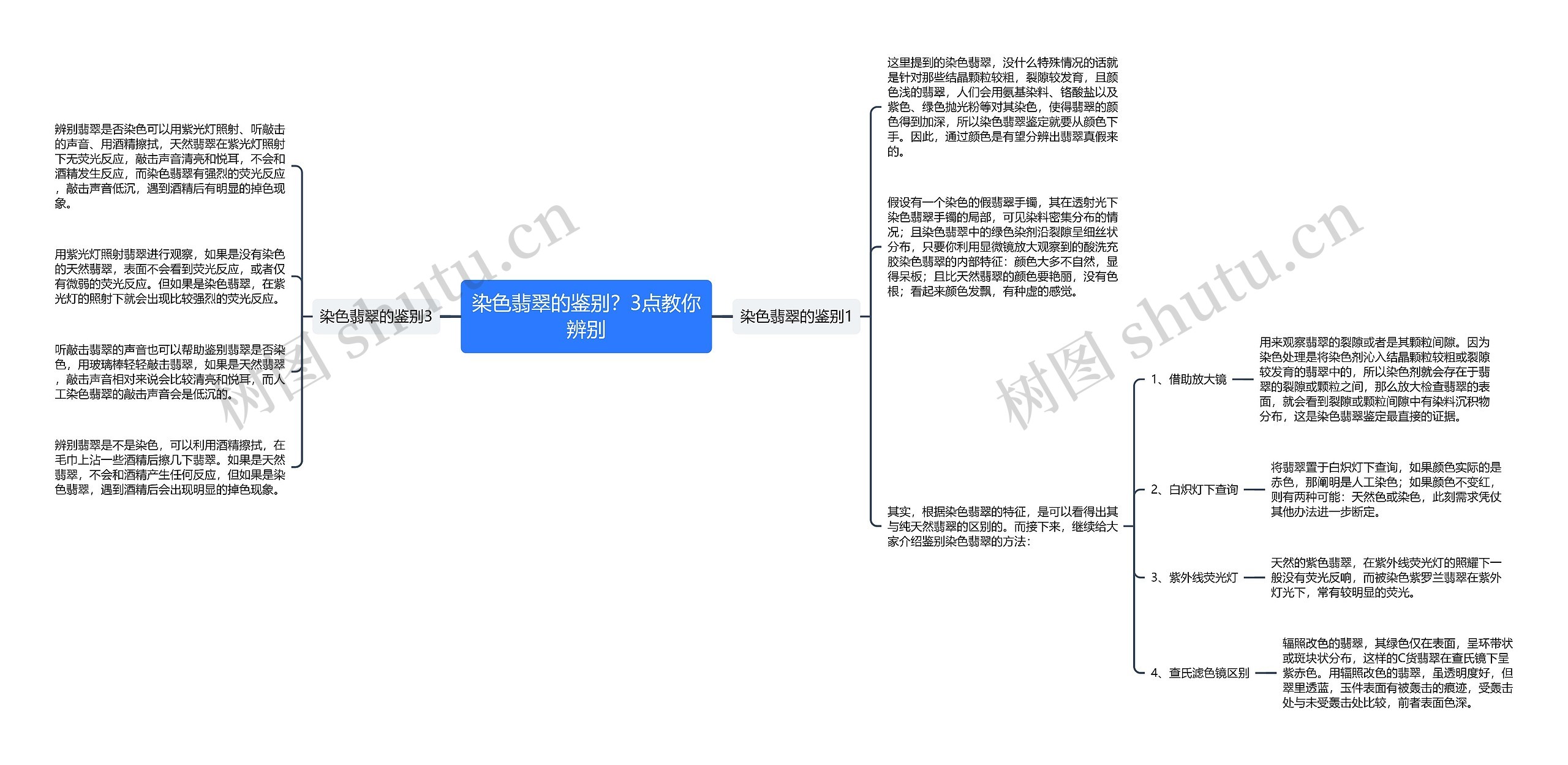 染色翡翠的鉴别？3点教你辨别