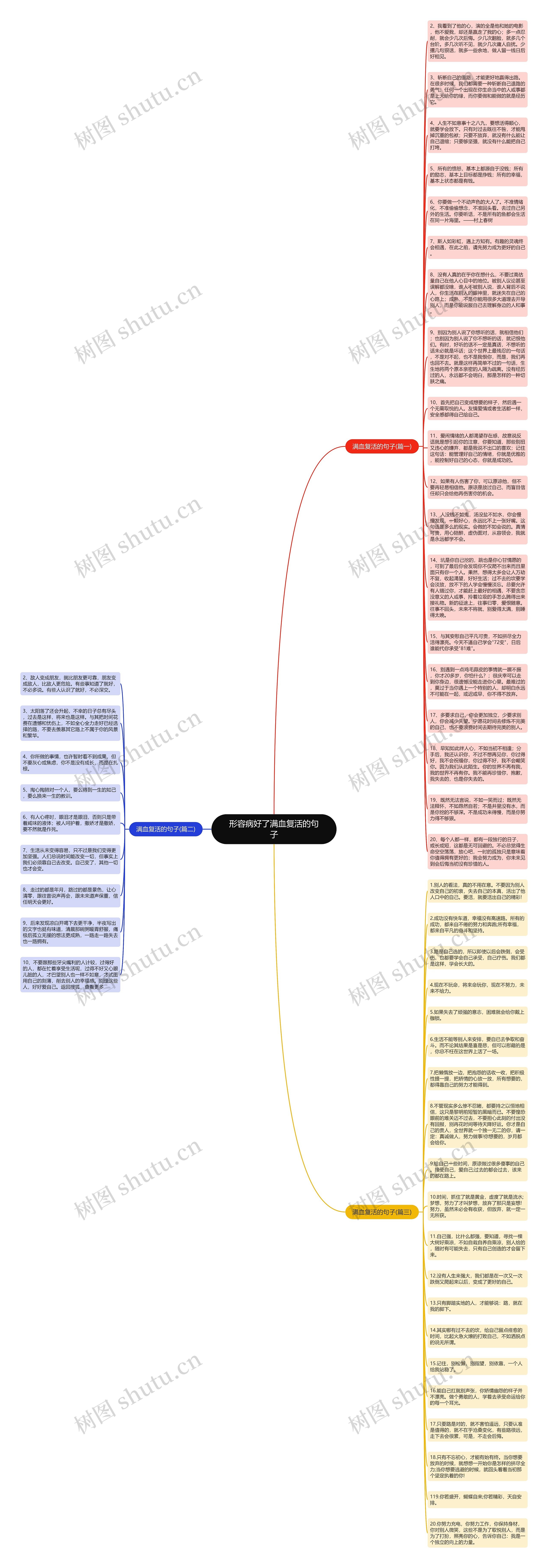 形容病好了满血复活的句子思维导图