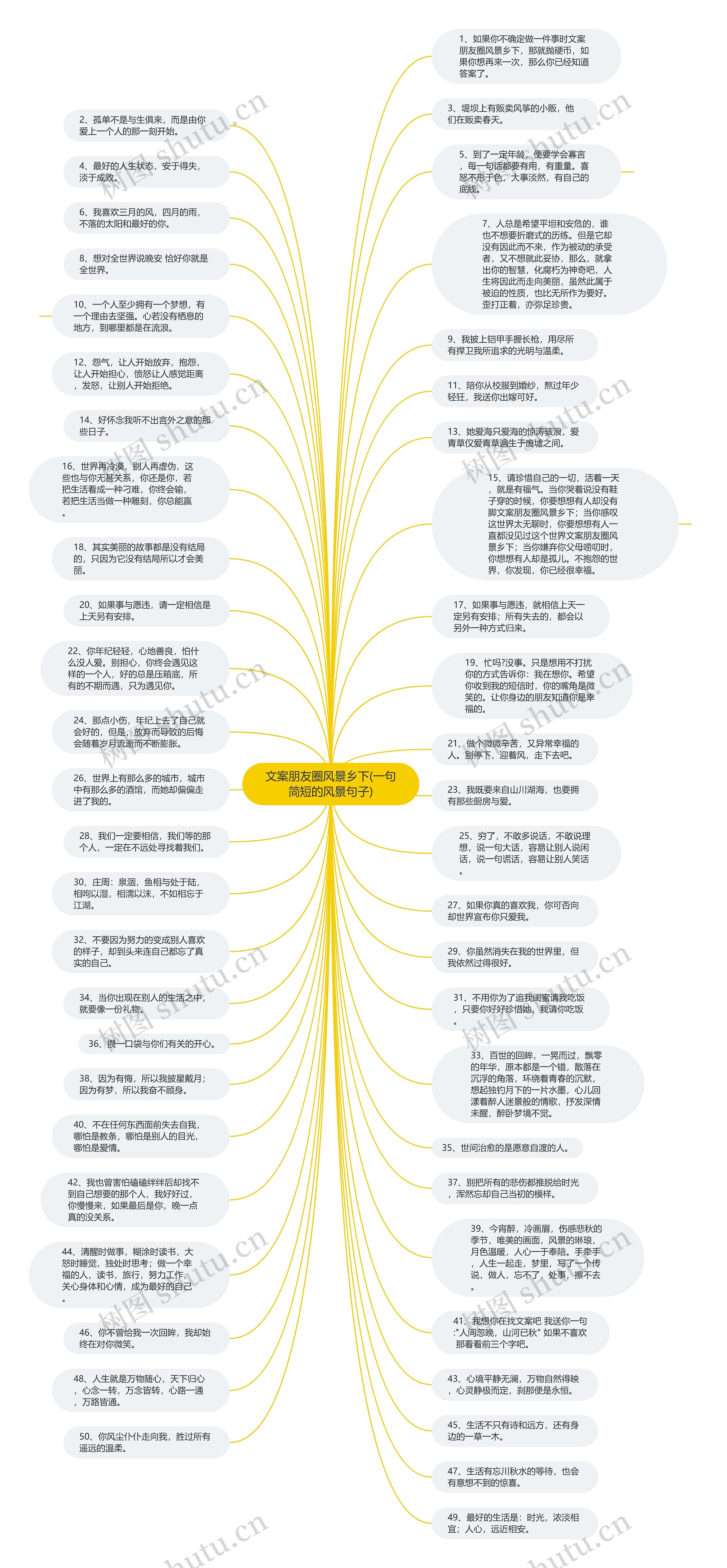 文案朋友圈风景乡下(一句简短的风景句子)思维导图