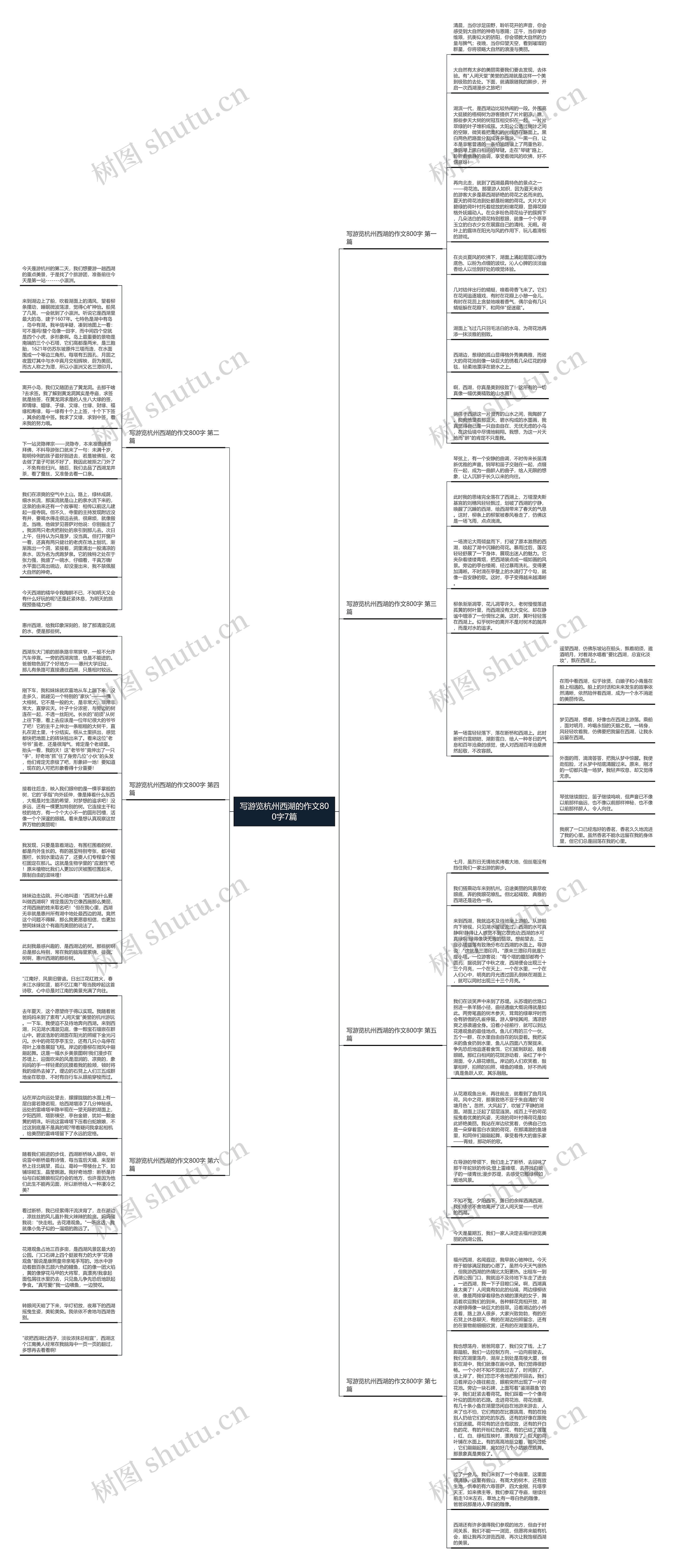 写游览杭州西湖的作文800字7篇思维导图