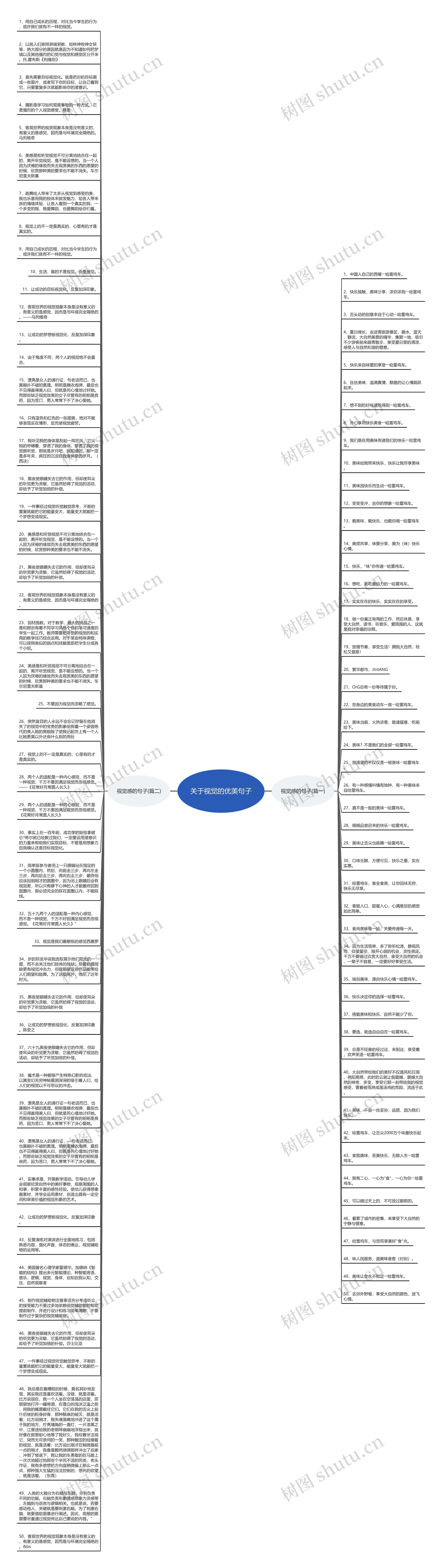 关于视觉的优美句子思维导图