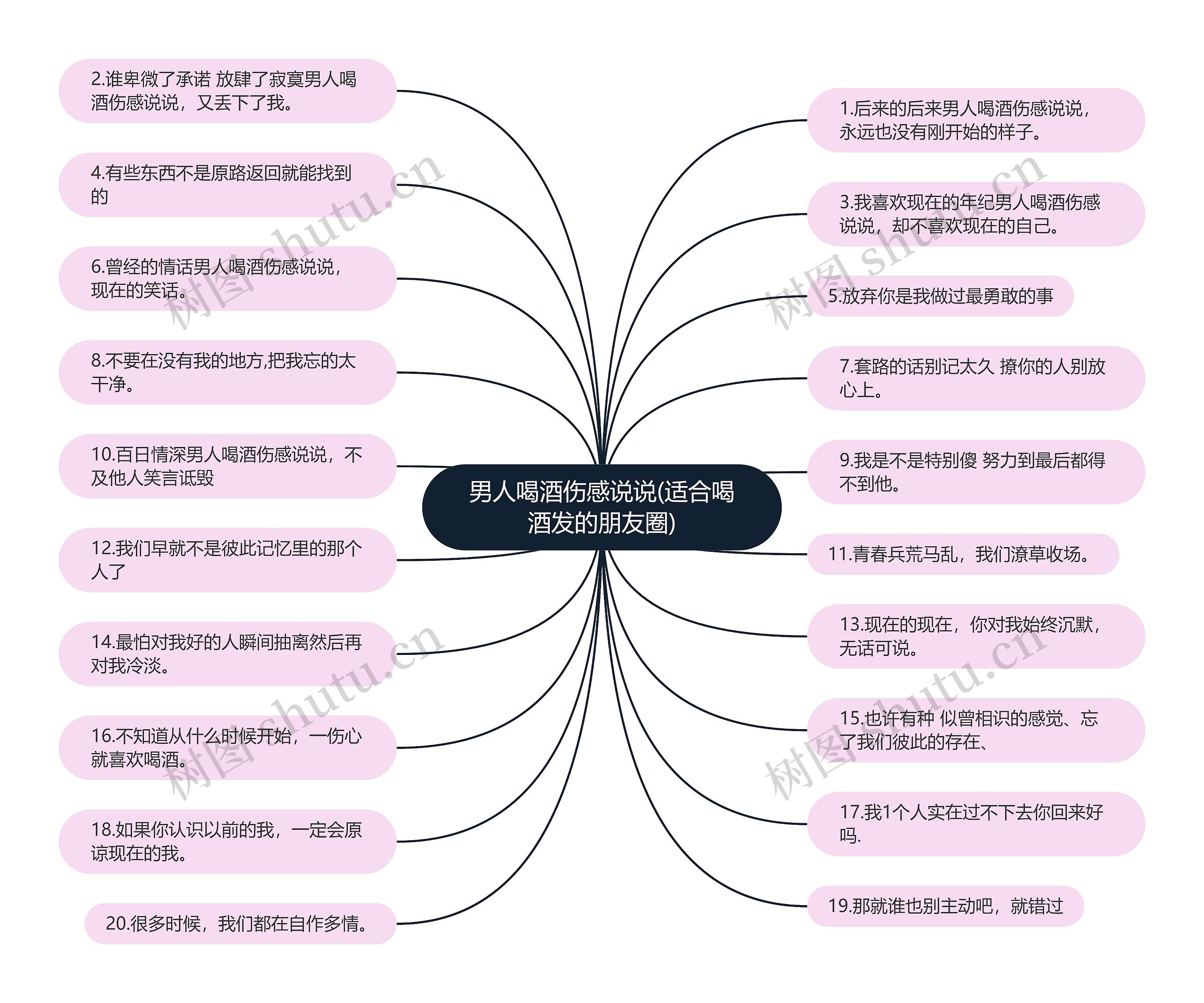 男人喝酒伤感说说(适合喝酒发的朋友圈)