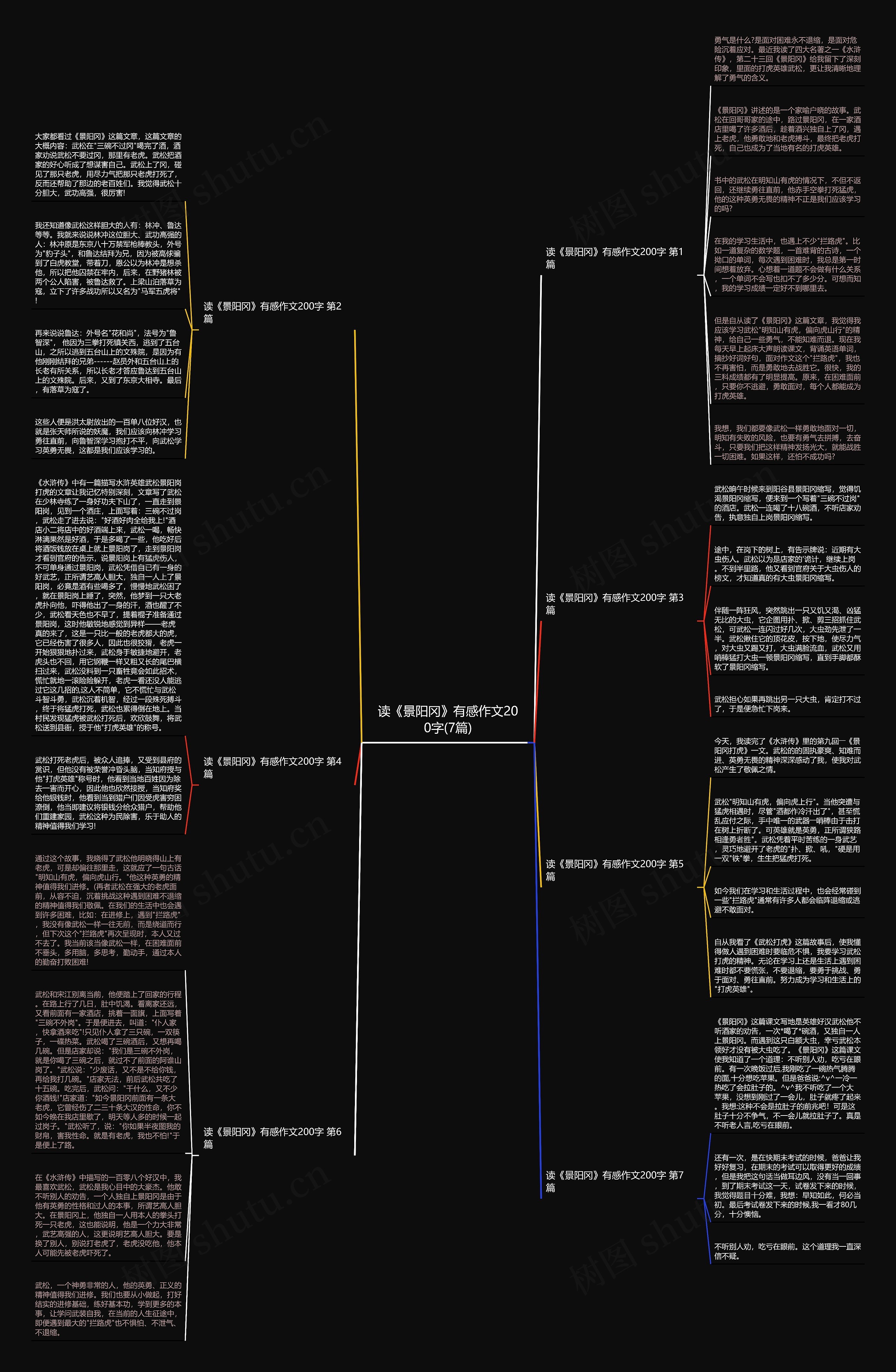 读《景阳冈》有感作文200字(7篇)思维导图
