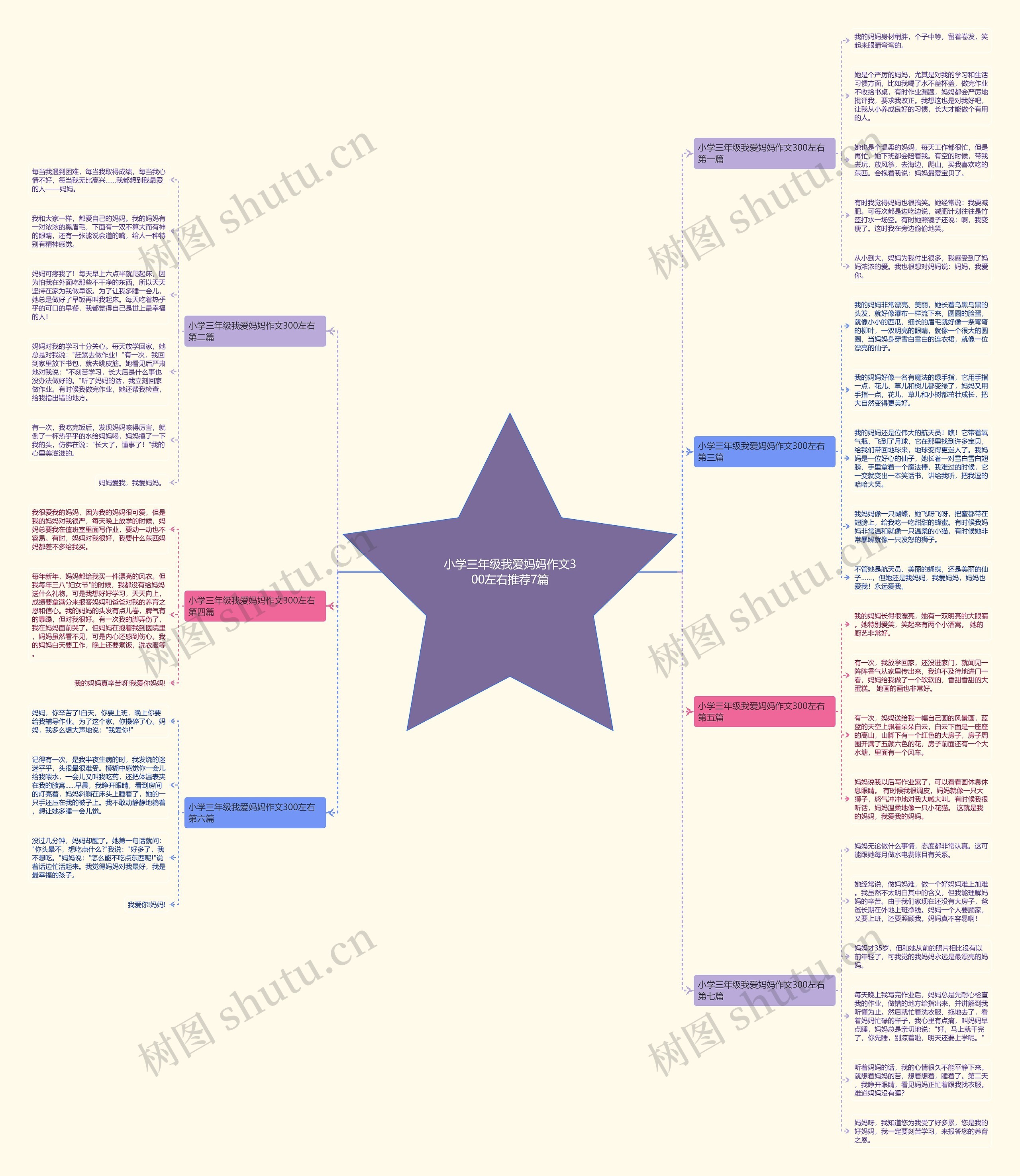 小学三年级我爱妈妈作文300左右推荐7篇思维导图
