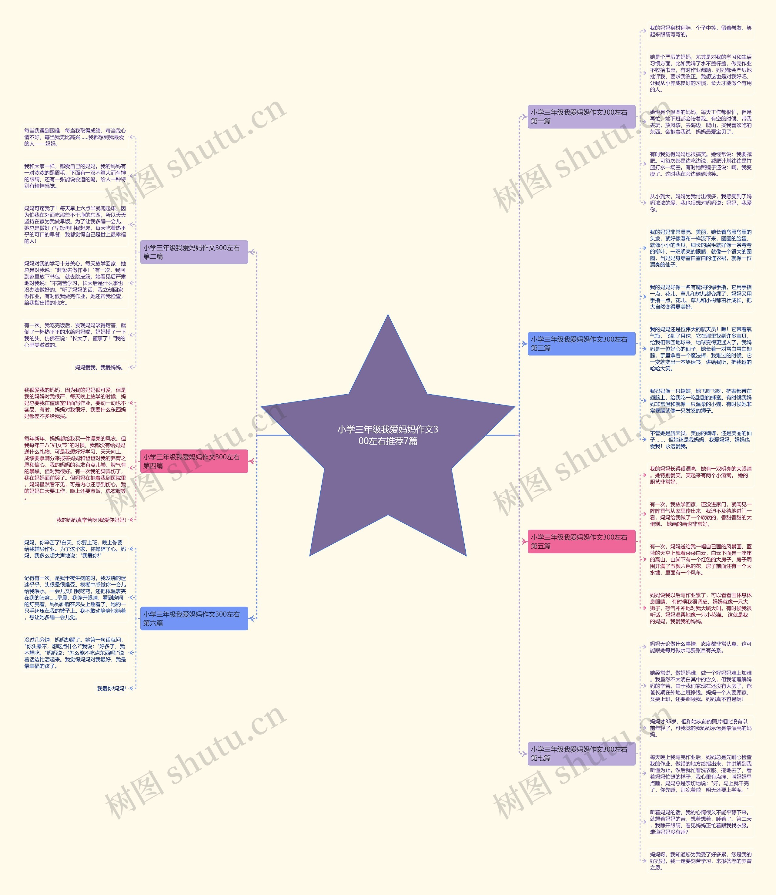 小学三年级我爱妈妈作文300左右推荐7篇 小学三年级我爱妈妈作文300左右推荐7篇