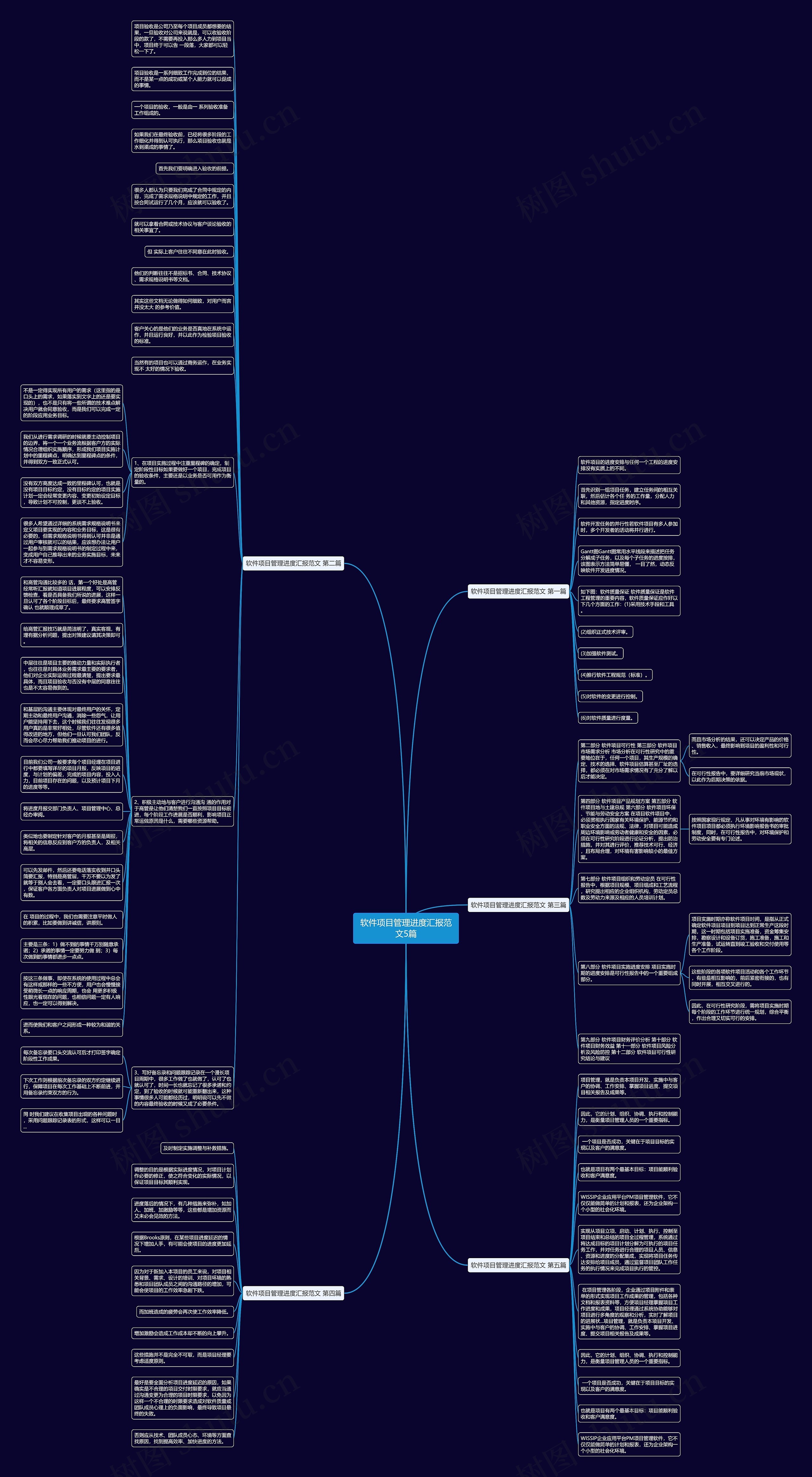 软件项目管理进度汇报范文5篇思维导图