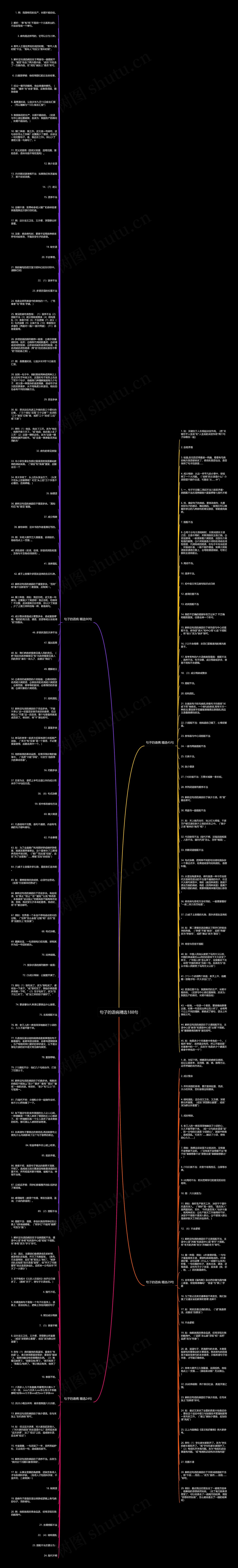 句子的语病精选188句思维导图