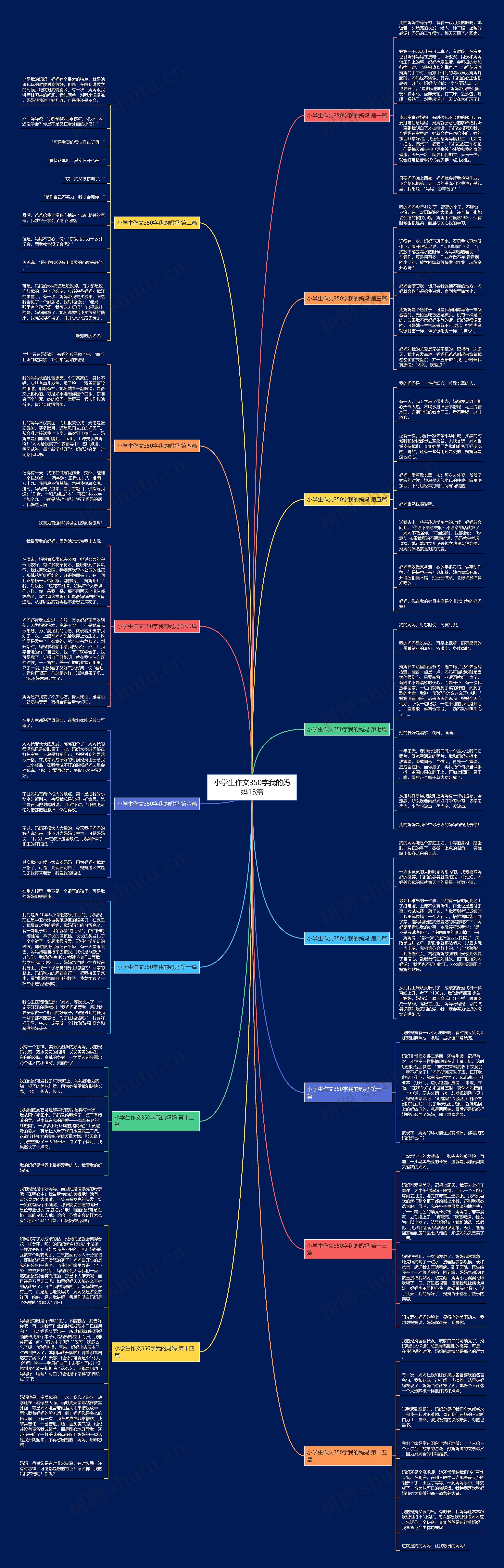小学生作文350字我的妈妈15篇思维导图