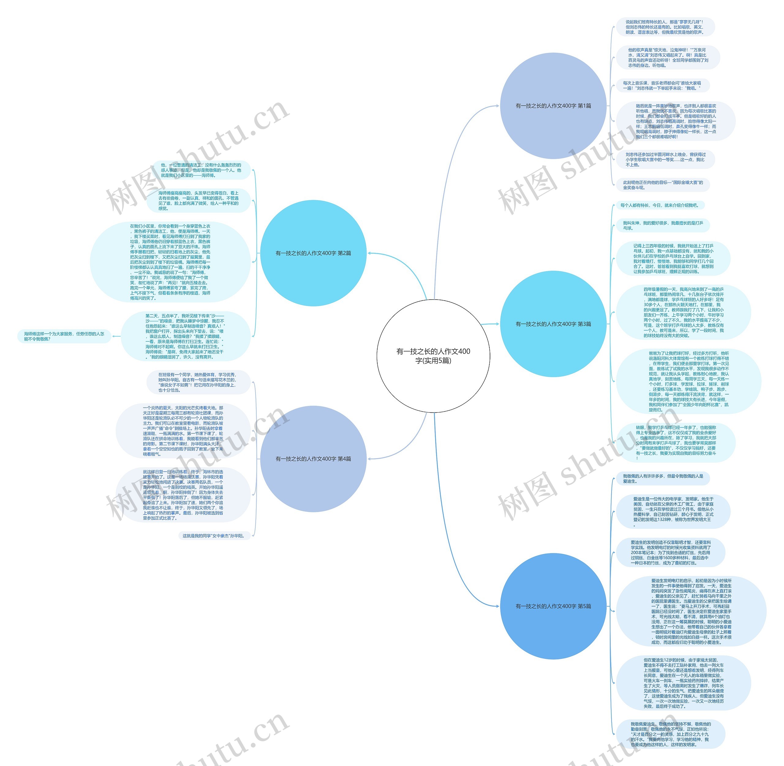 有一技之长的人作文400字(实用5篇)思维导图