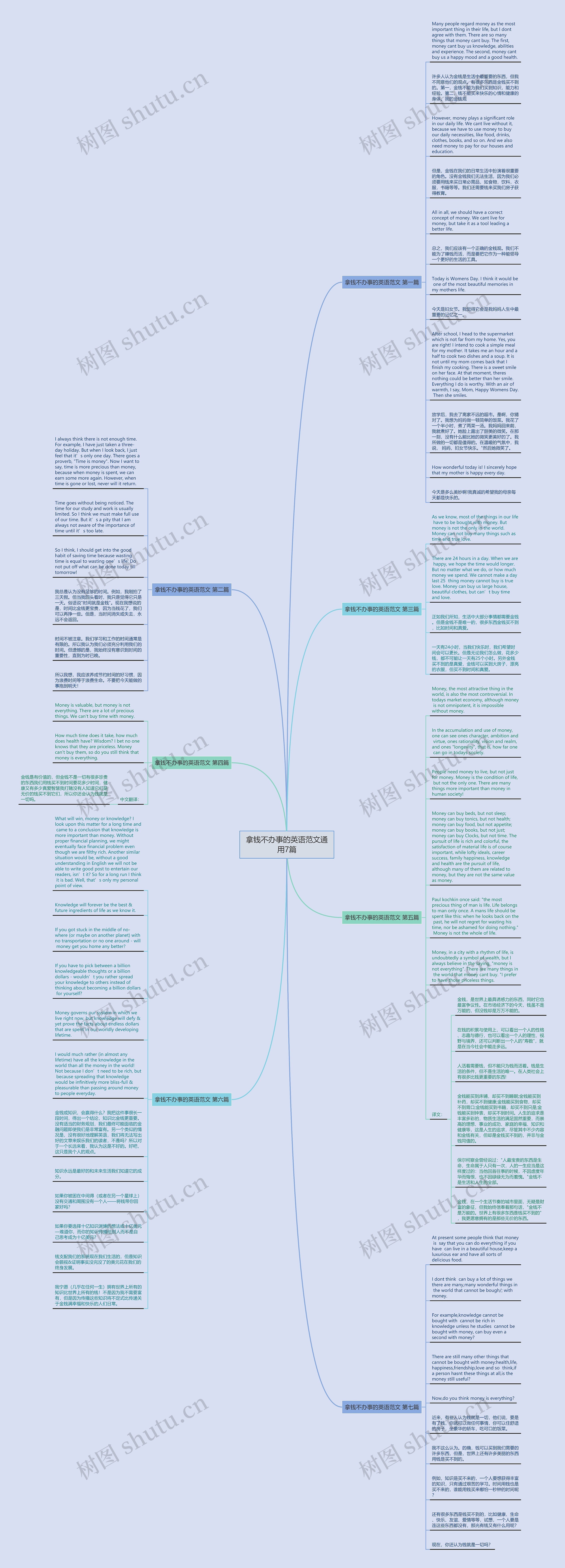拿钱不办事的英语范文通用7篇思维导图