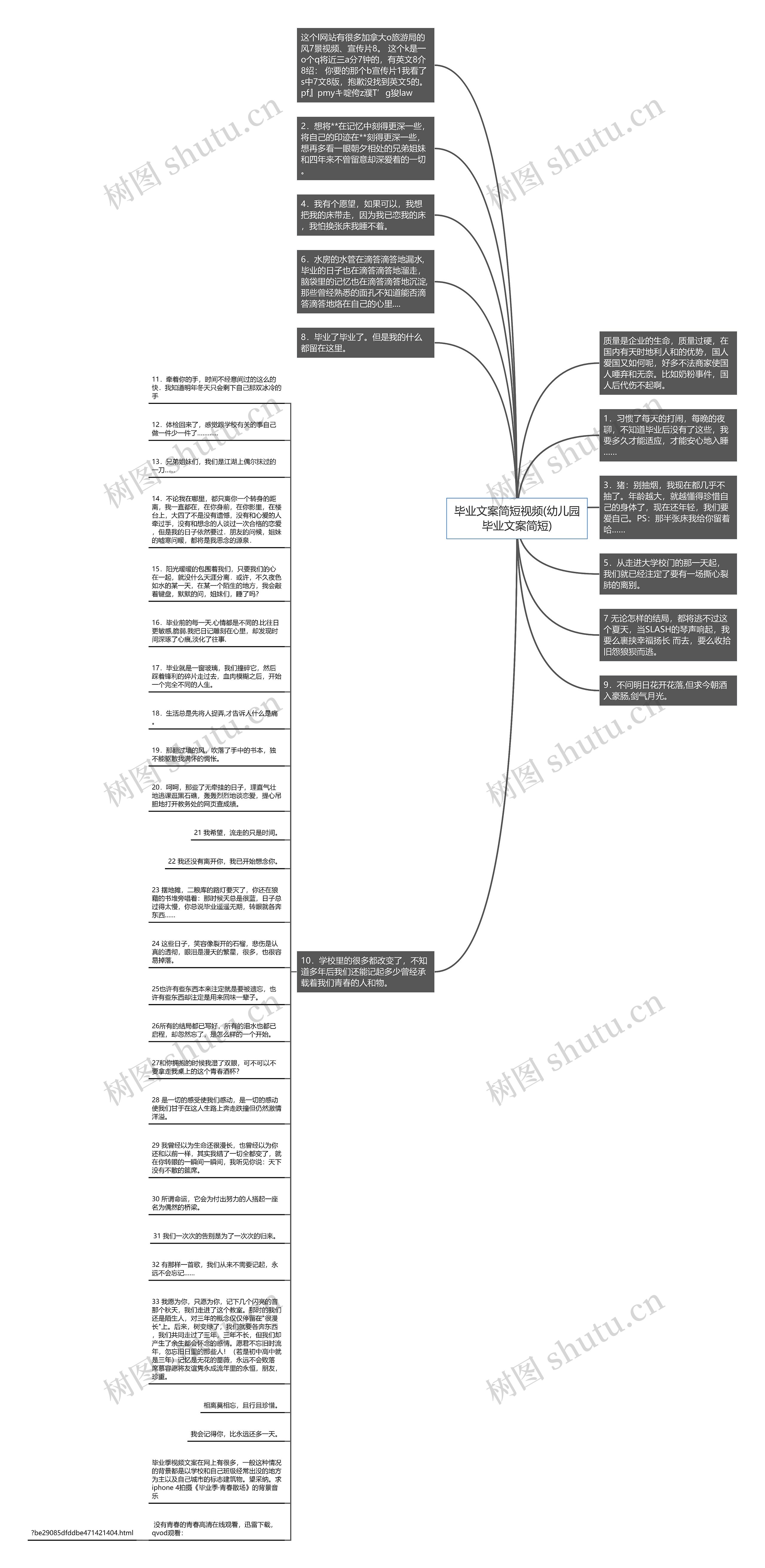 毕业文案简短视频(幼儿园毕业文案简短)思维导图