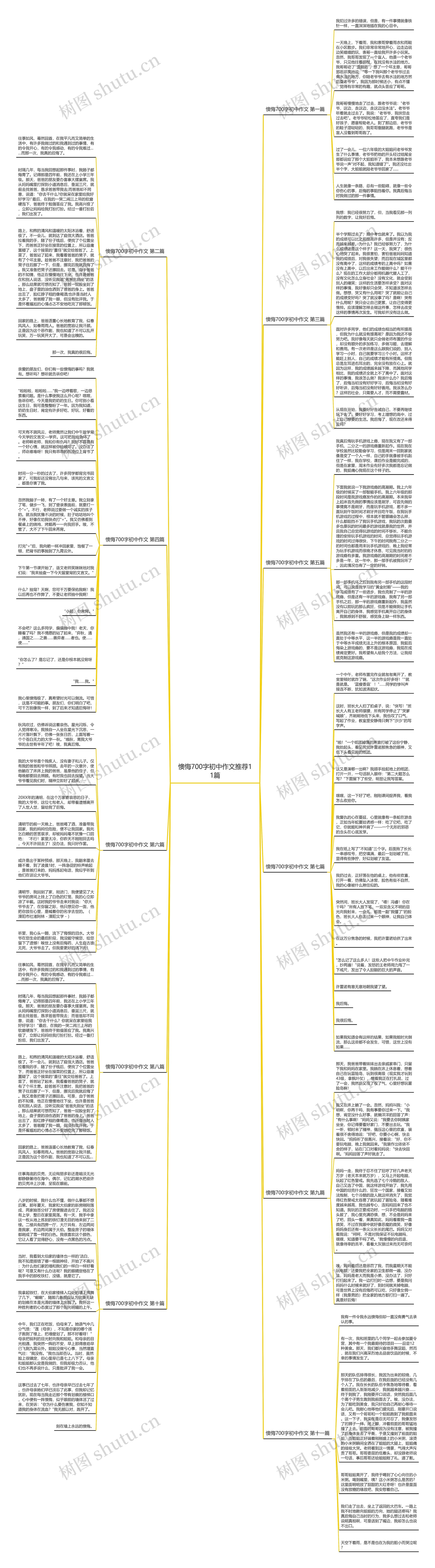 懊悔700字初中作文推荐11篇思维导图