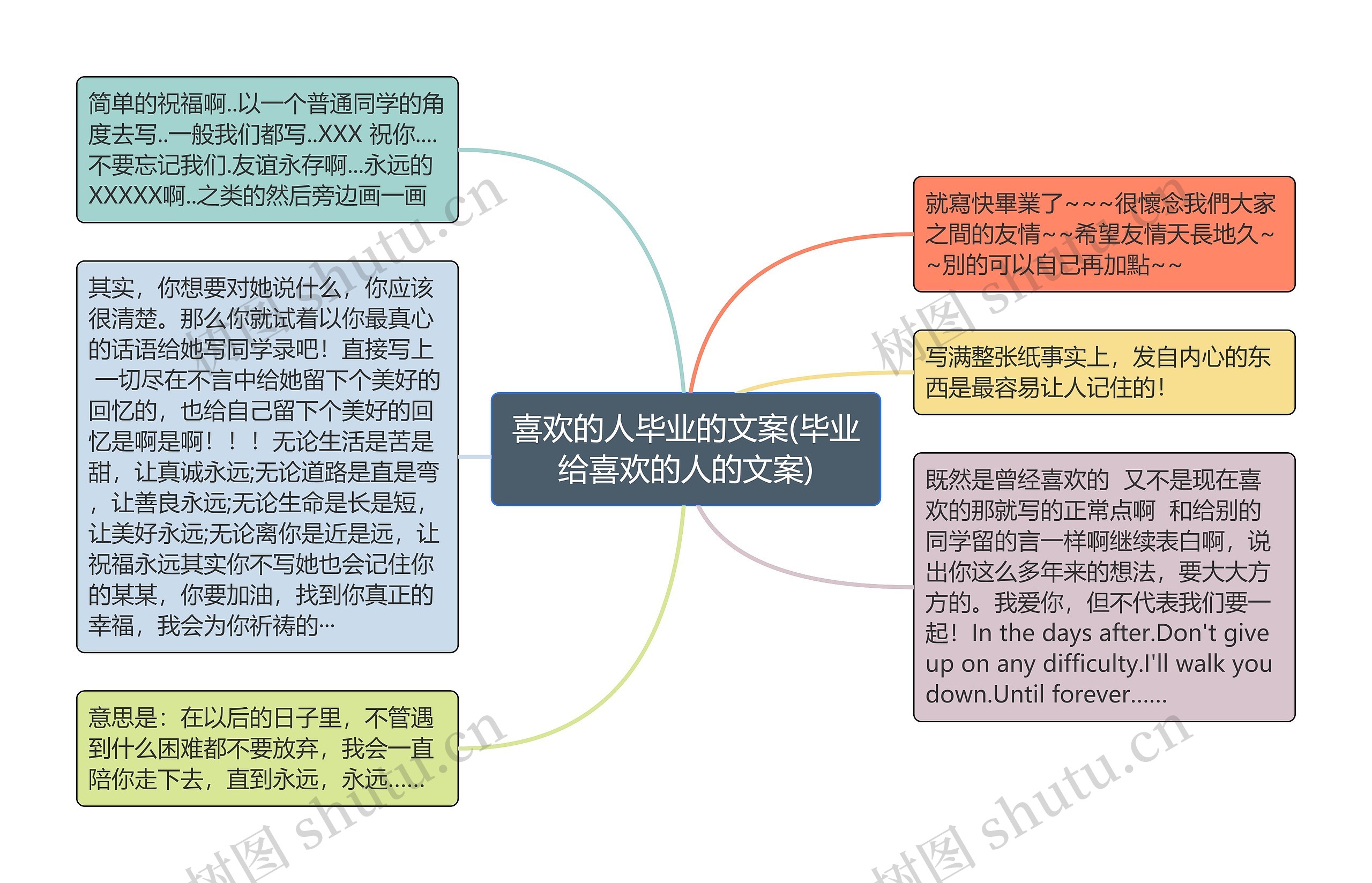 喜欢的人毕业的文案(毕业给喜欢的人的文案)思维导图