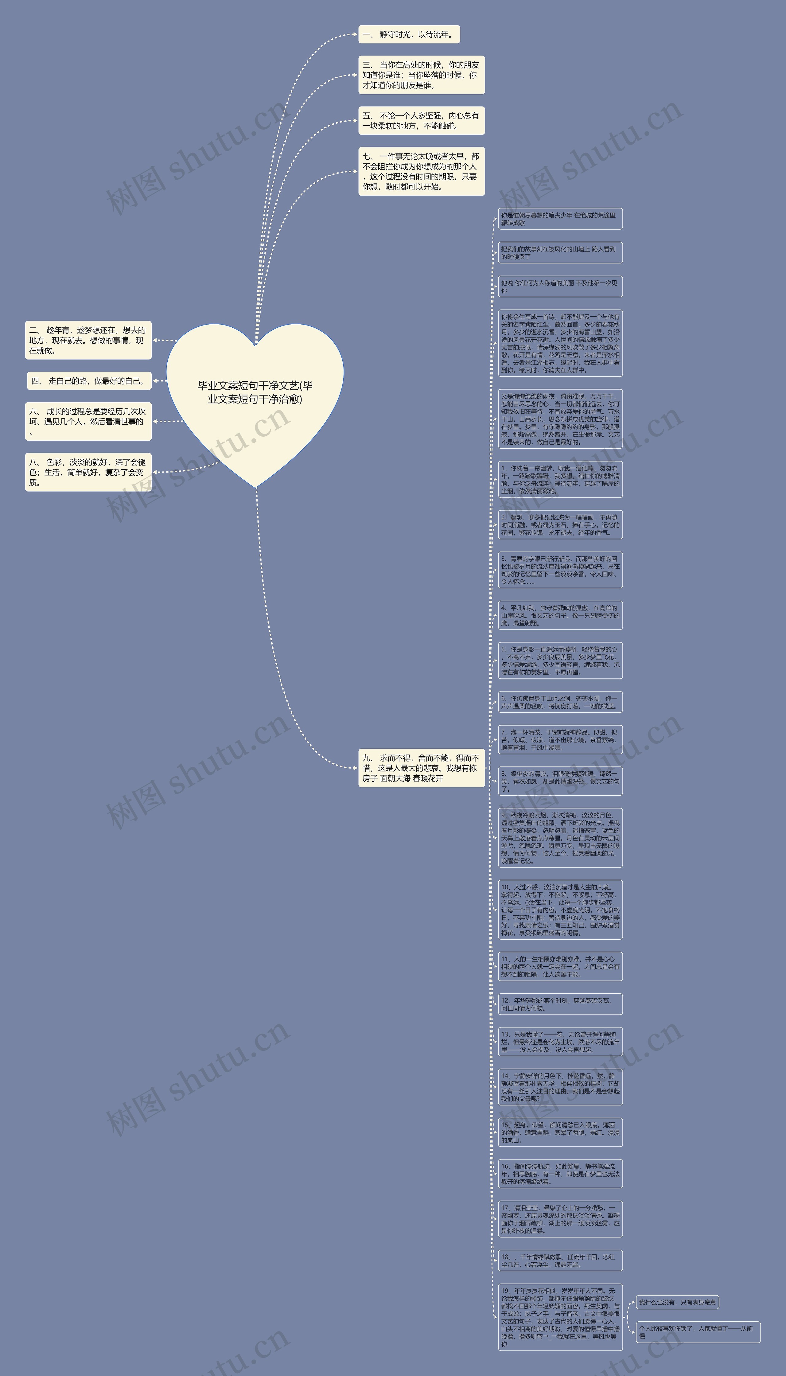 毕业文案短句干净文艺(毕业文案短句干净治愈)思维导图