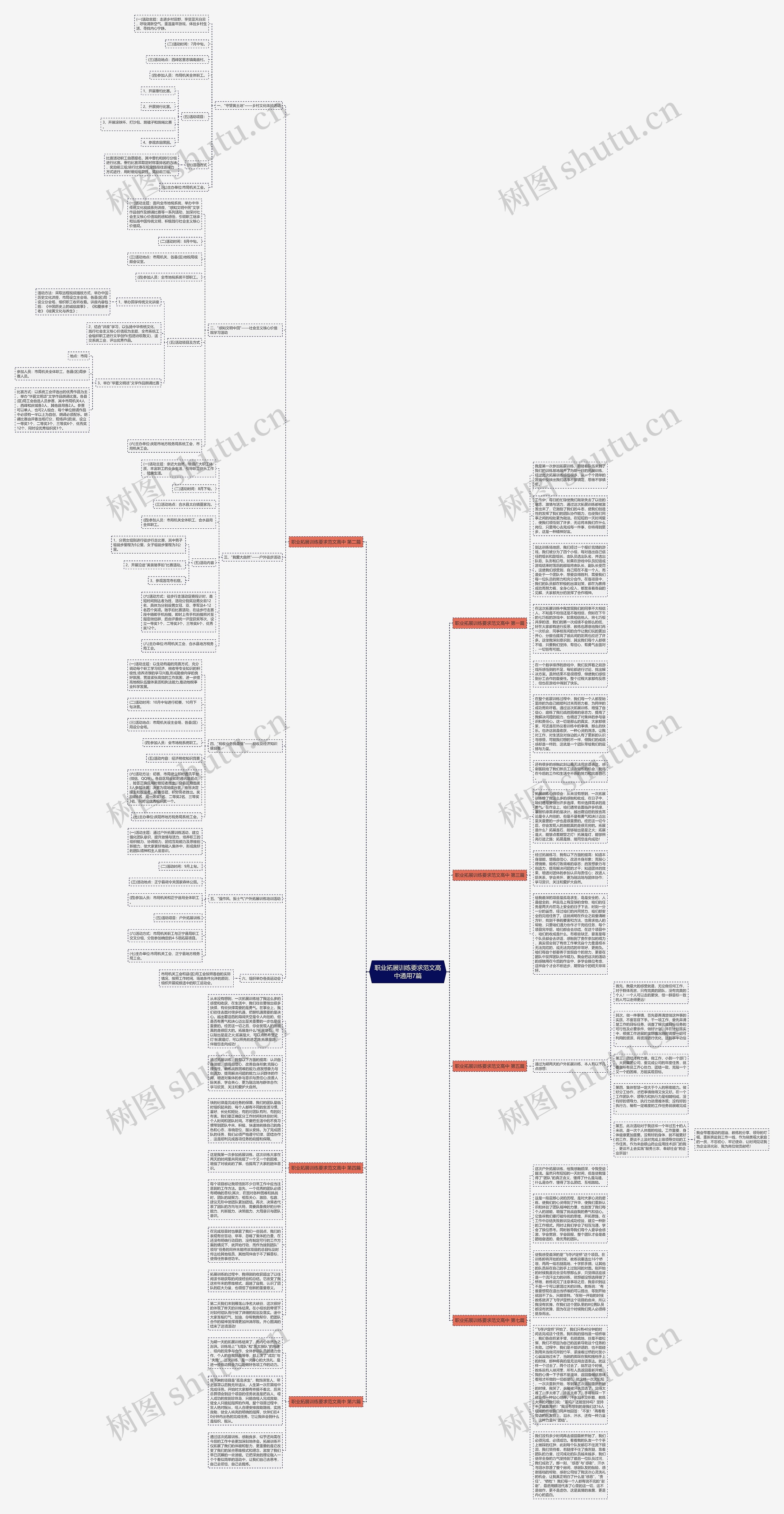 职业拓展训练要求范文高中通用7篇思维导图