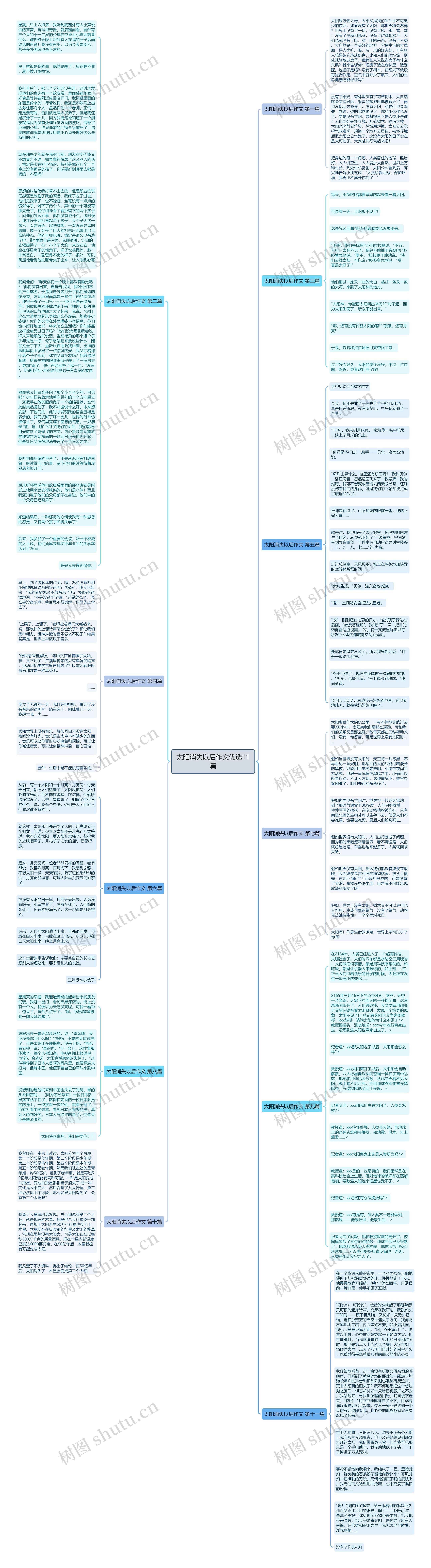 太阳消失以后作文优选11篇思维导图
