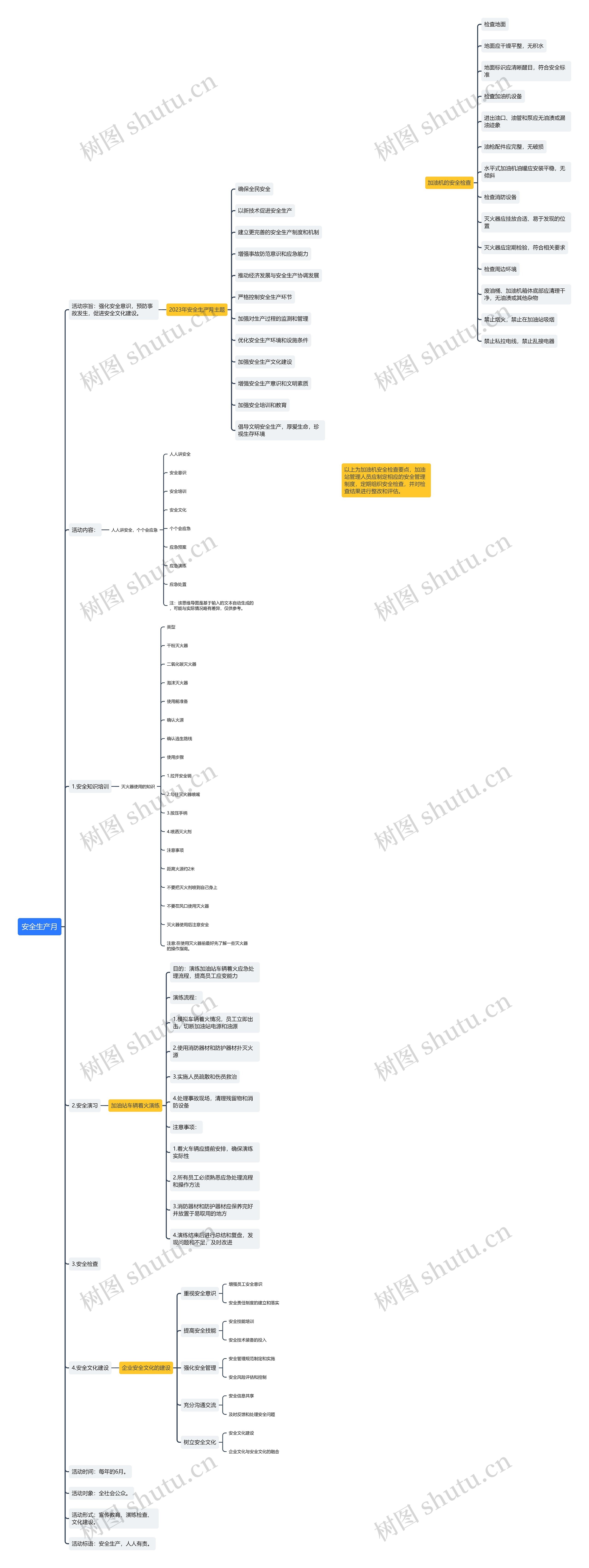 安全生产月思维导图