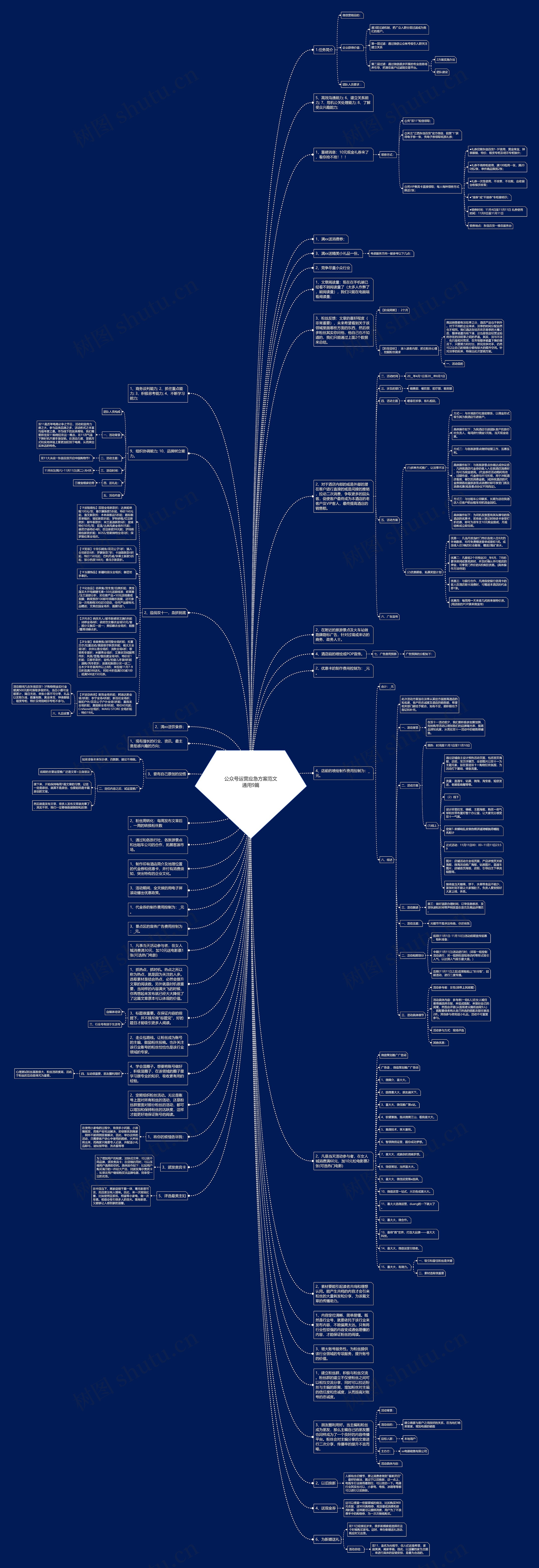 公众号运营应急方案范文通用9篇思维导图