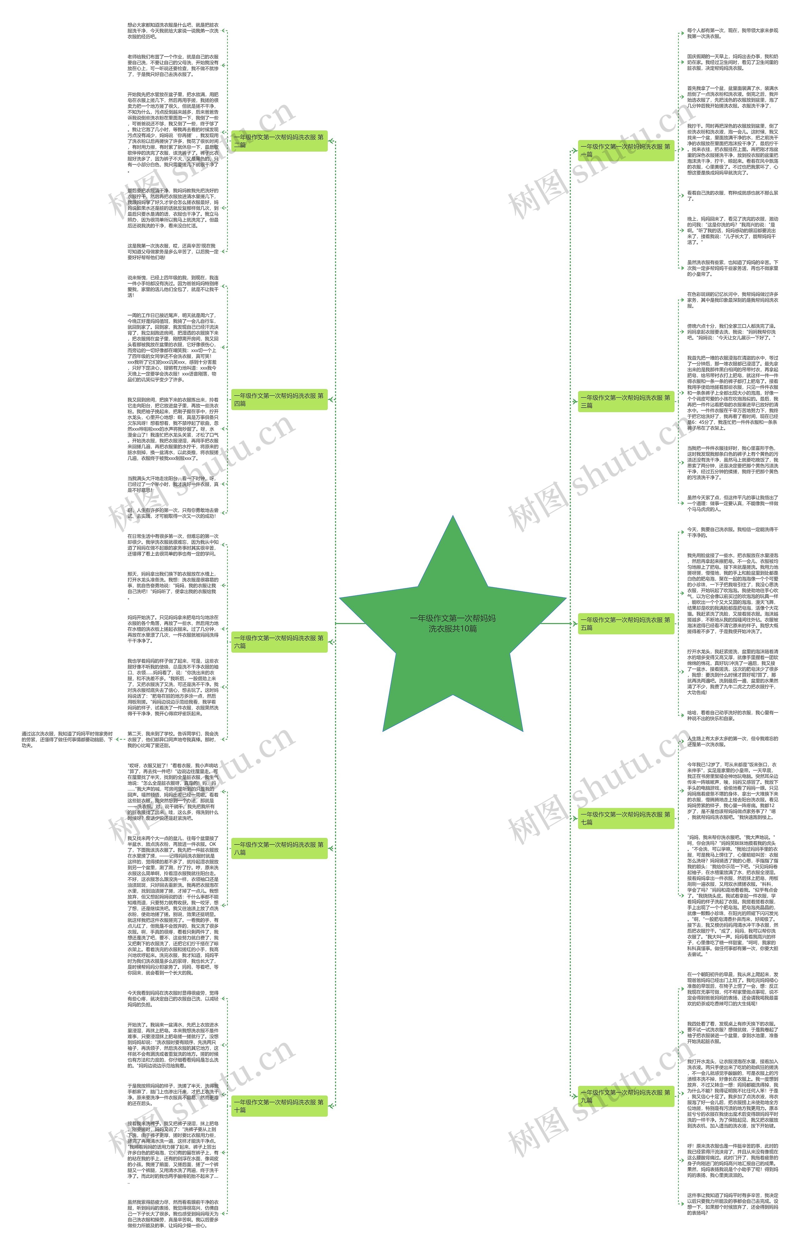 一年级作文第一次帮妈妈洗衣服共10篇 一年级作文第一次帮妈妈洗衣服共10篇