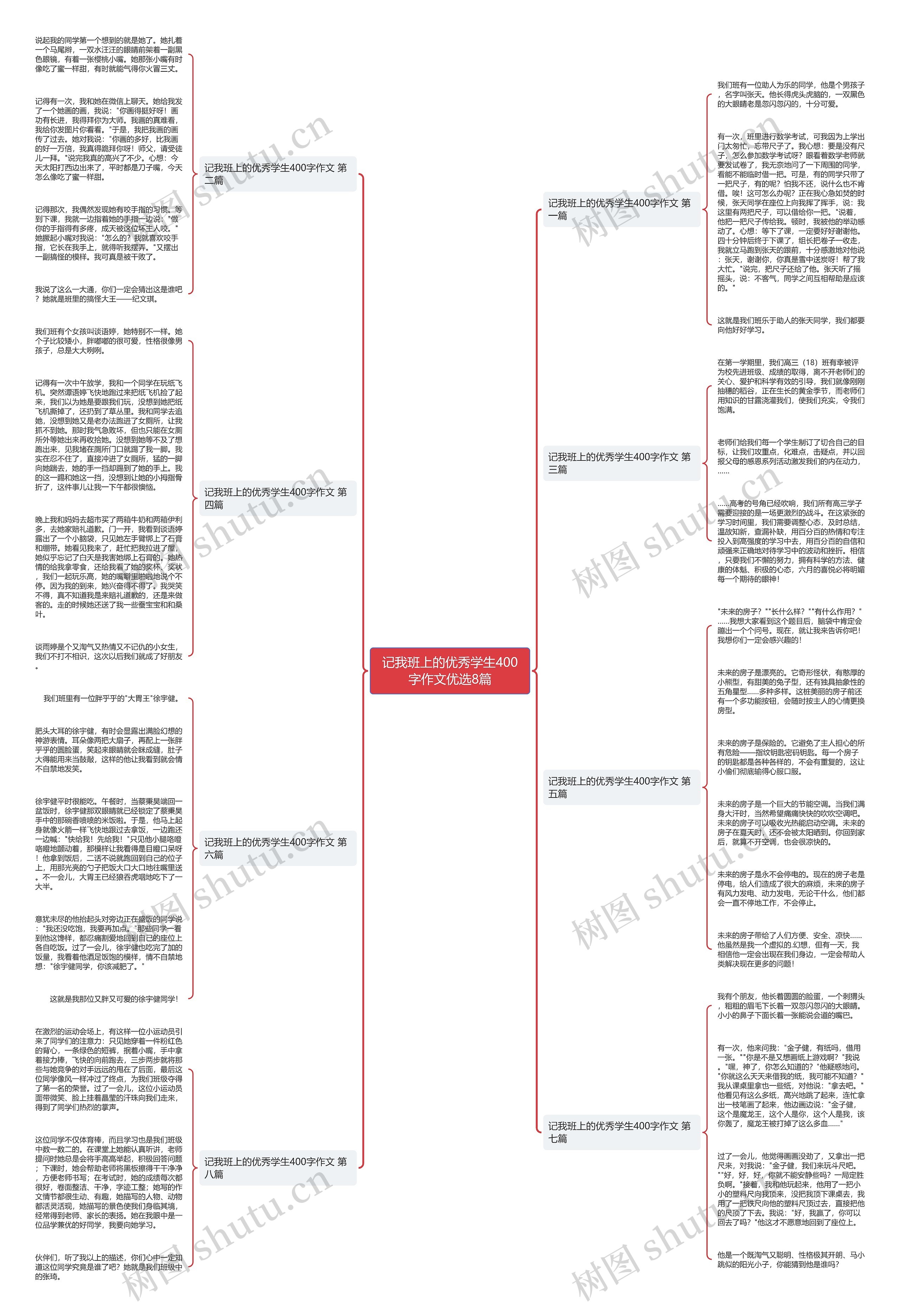 记我班上的优秀学生400字作文优选8篇思维导图